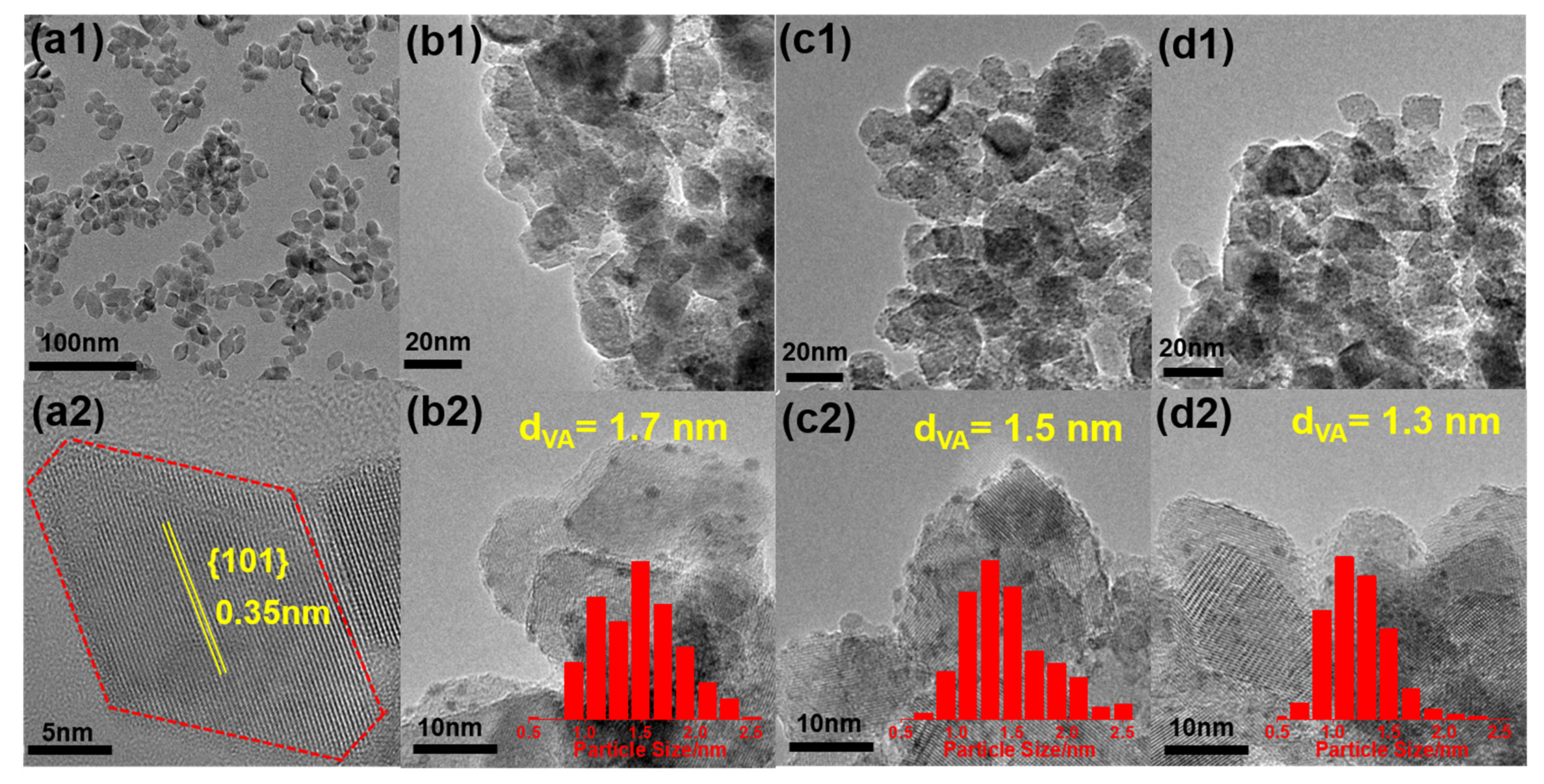 Catalysts 11 01216 g002