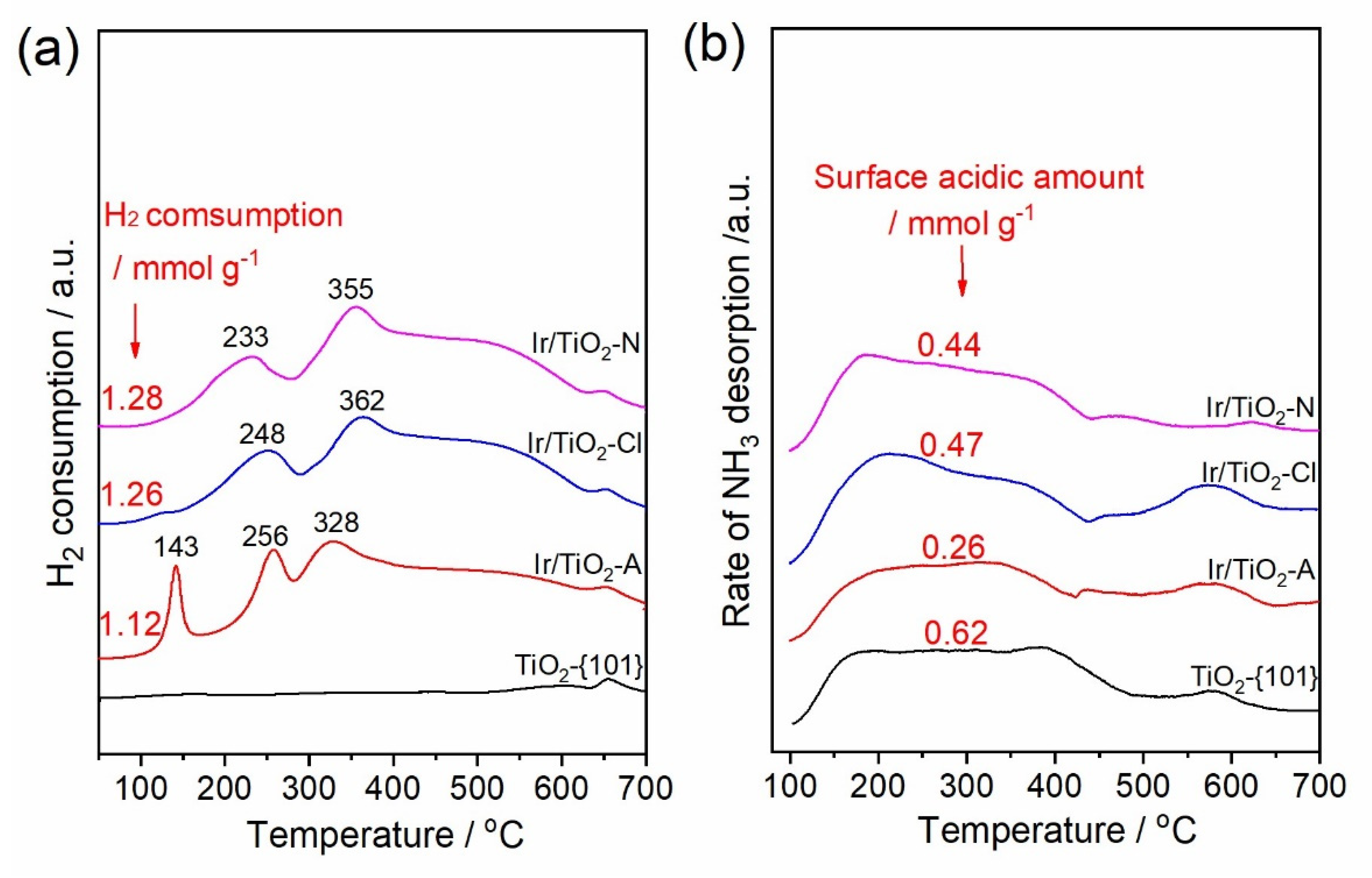 Catalysts 11 01216 g003