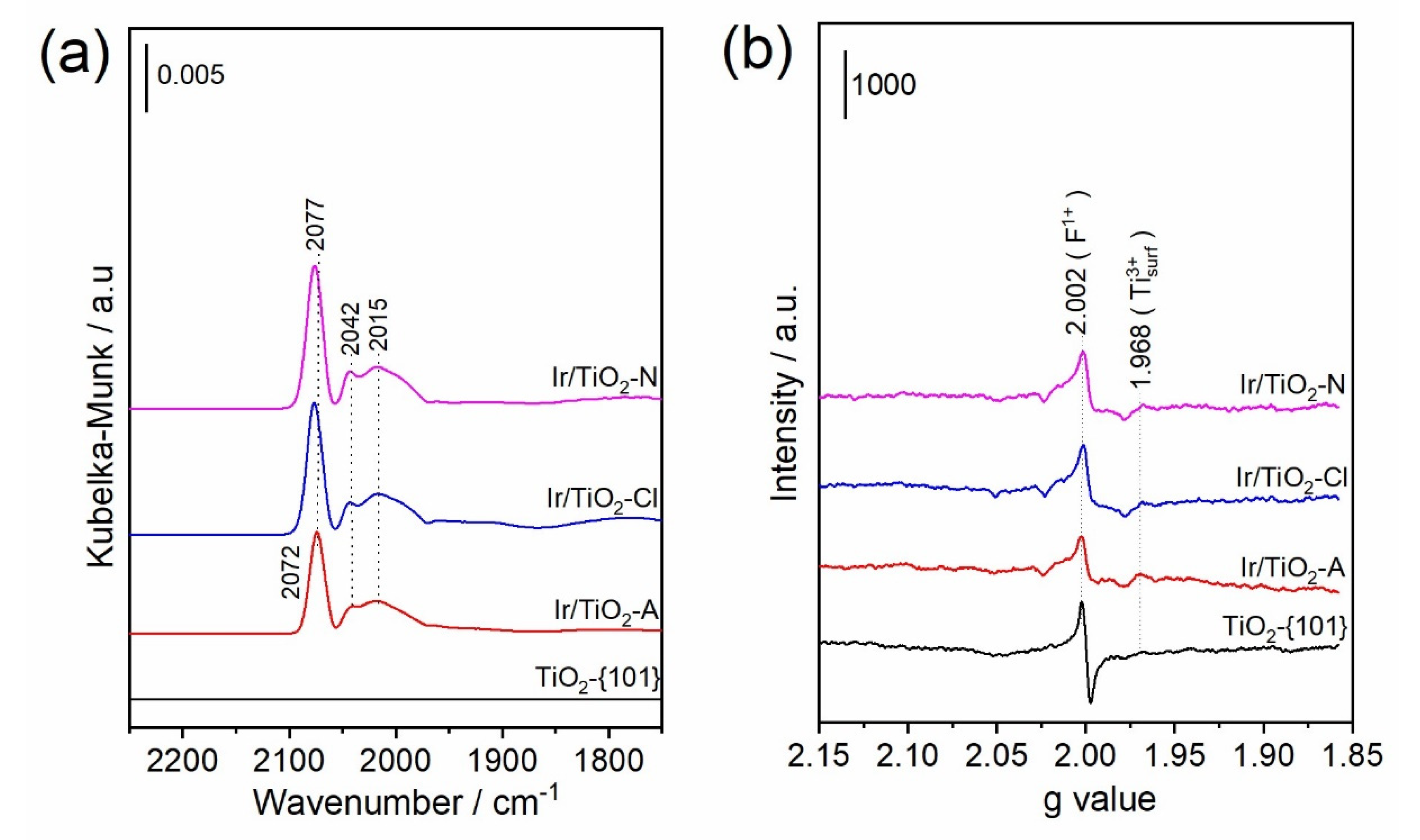 Catalysts 11 01216 g005
