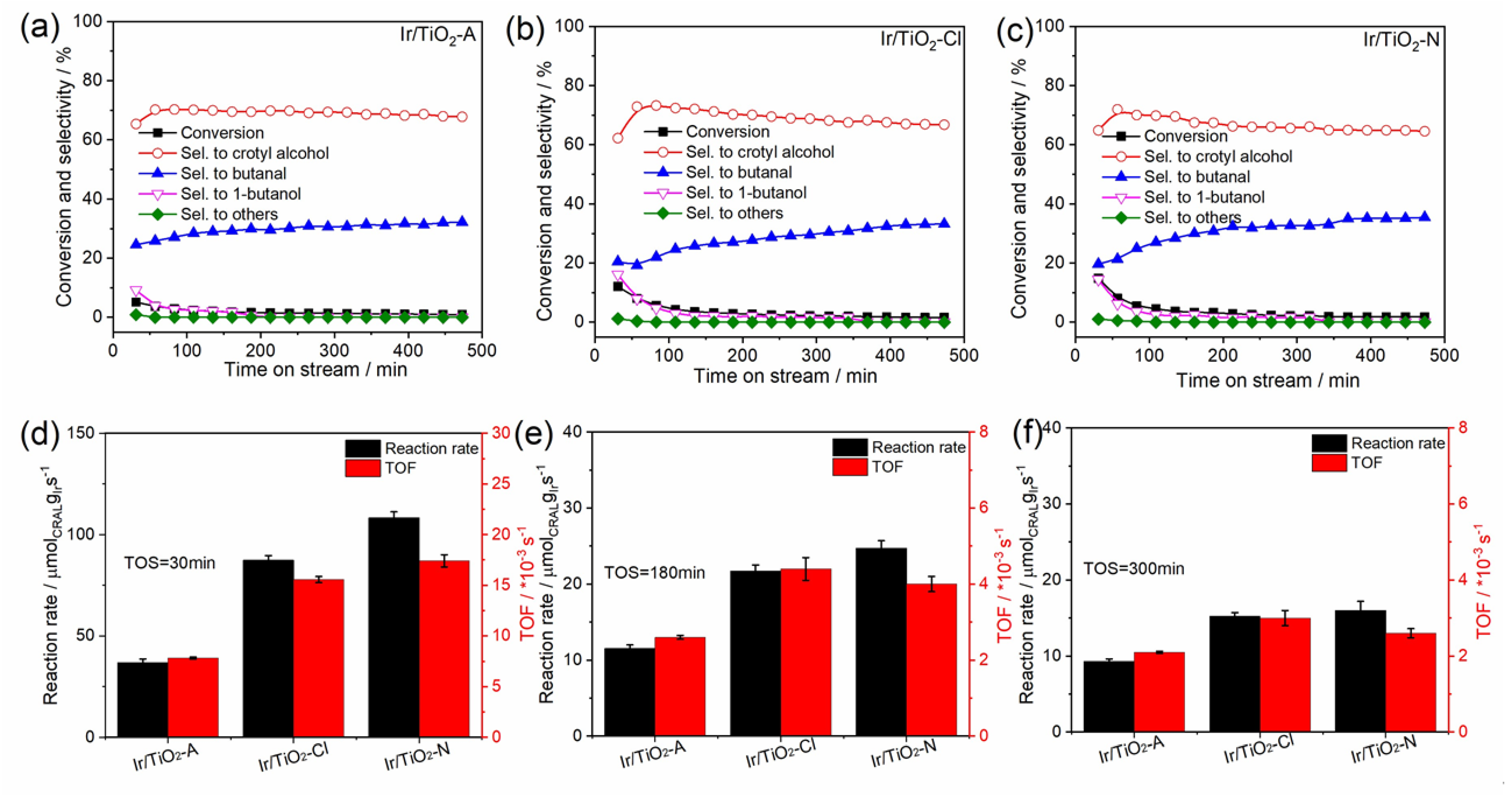 Catalysts 11 01216 g006