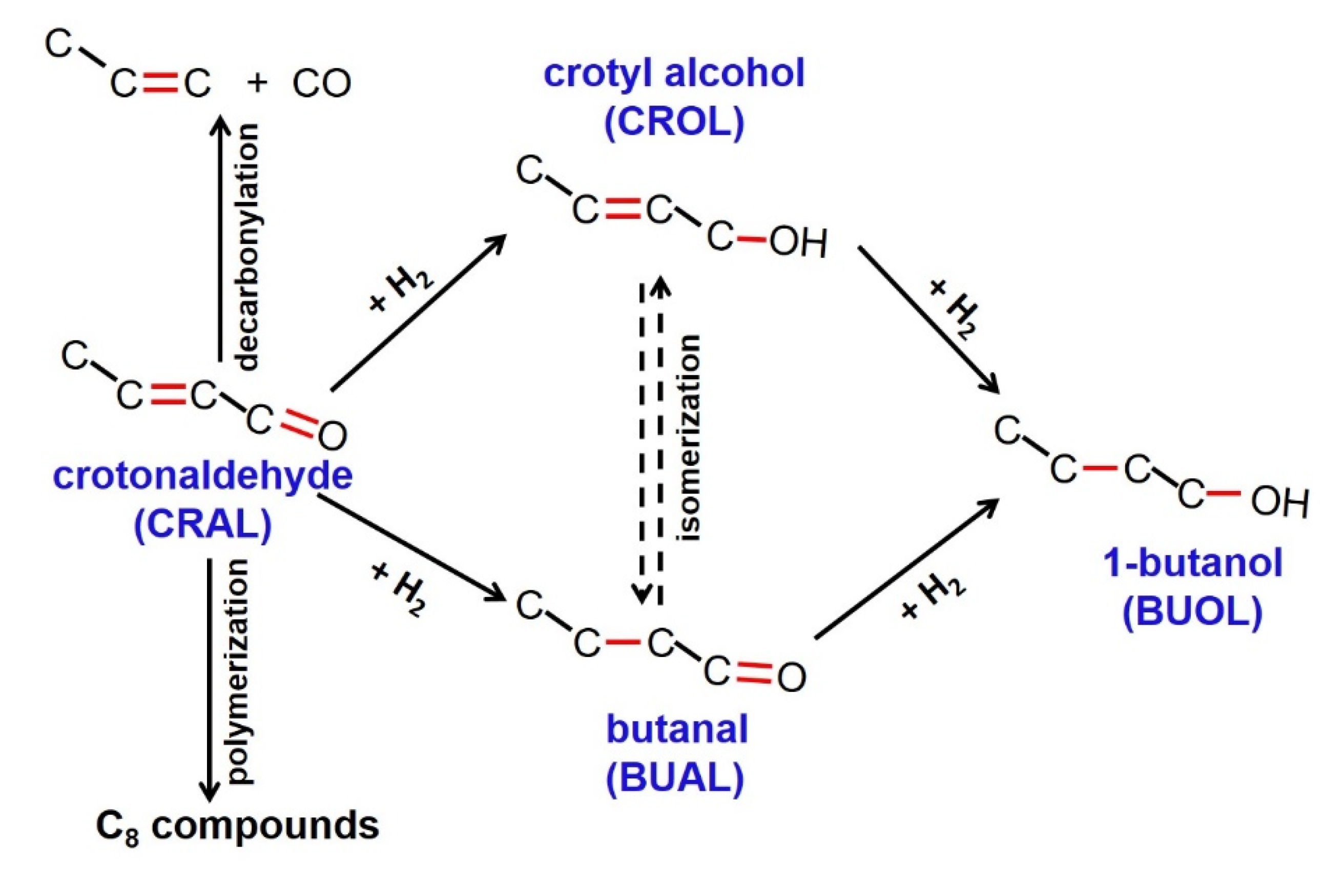 Catalysts 11 01216 sch001
