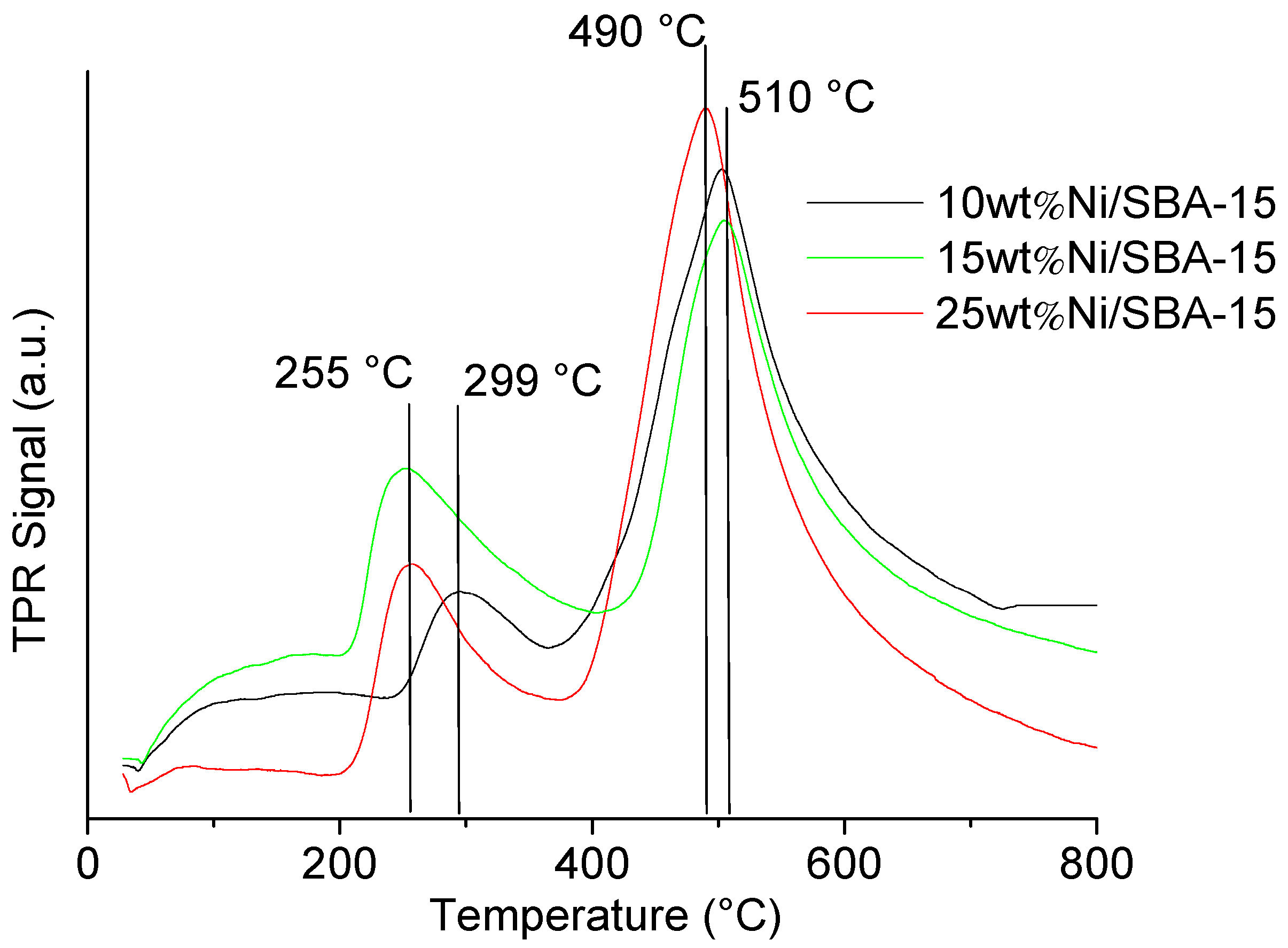 Catalysts 11 01217 g004