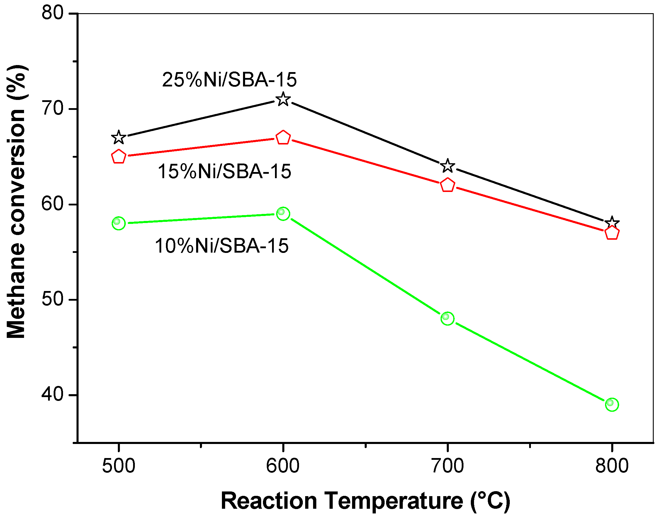 Catalysts 11 01217 g005