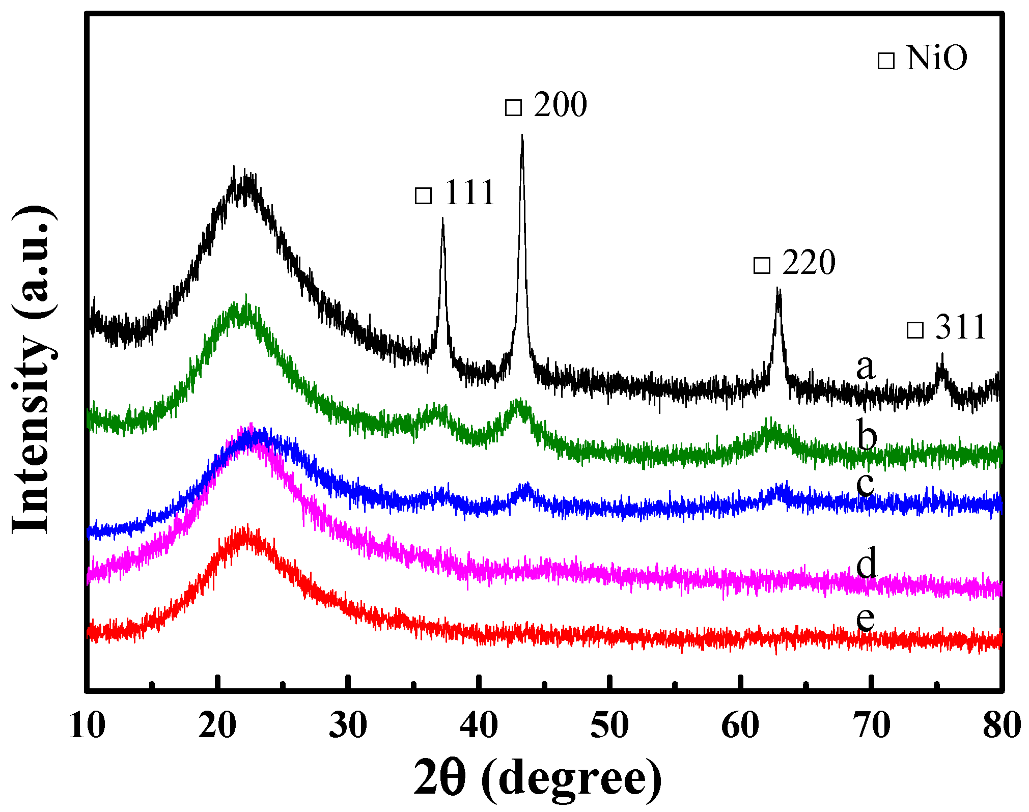 Catalysts 11 01221 g001