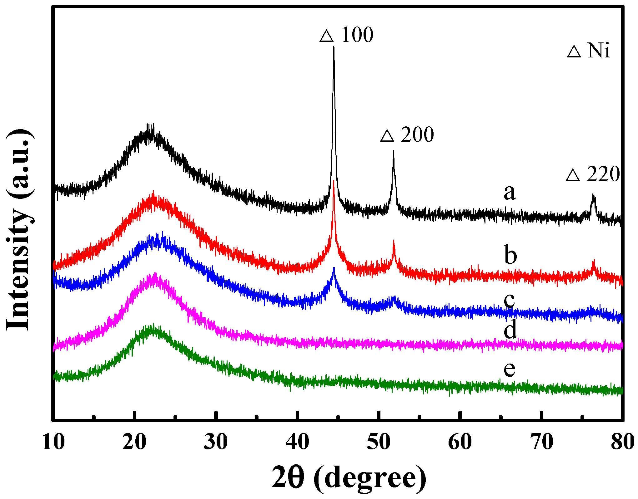 Catalysts 11 01221 g002