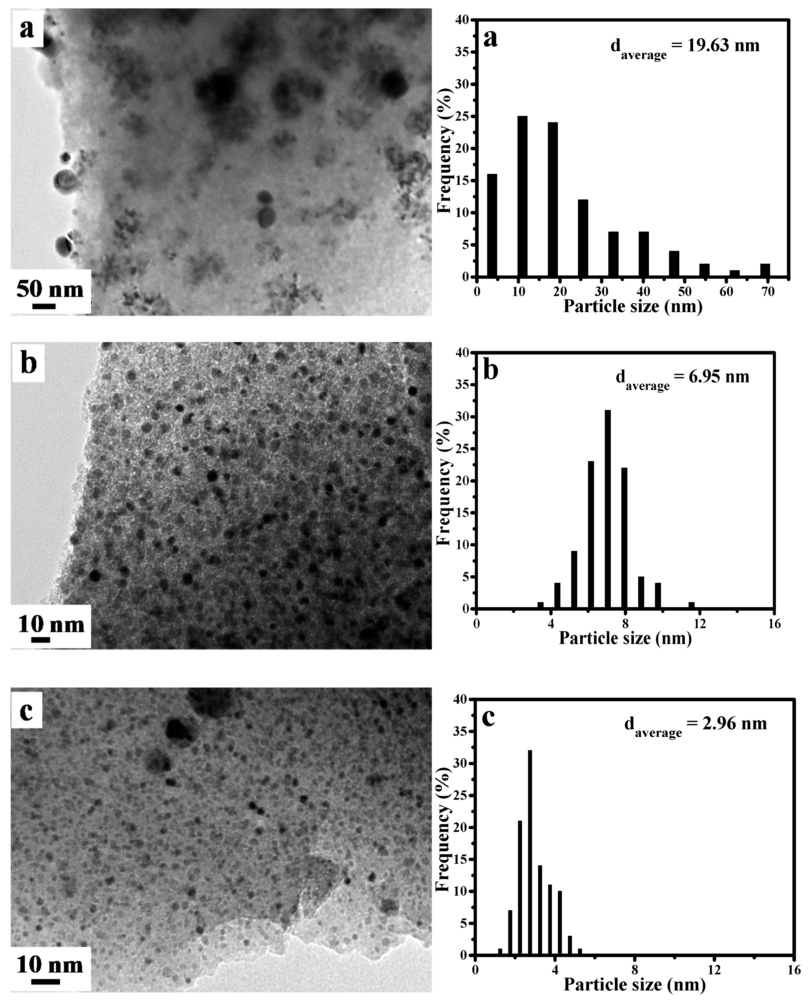 Catalysts 11 01221 g003