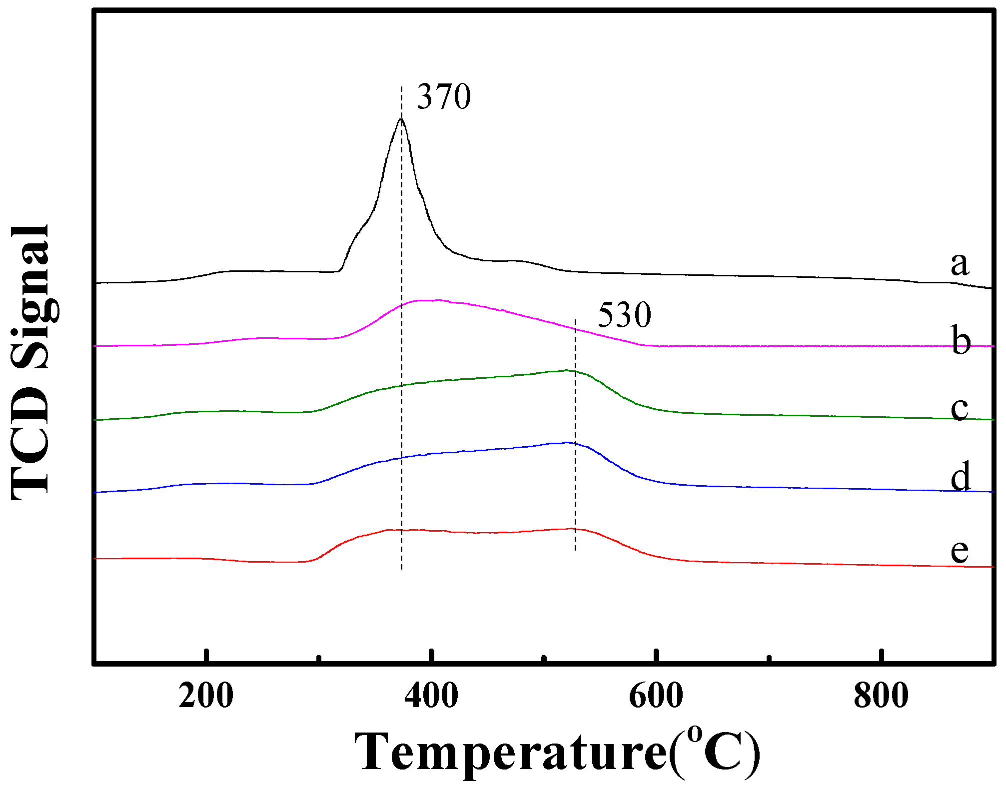 Catalysts 11 01221 g004
