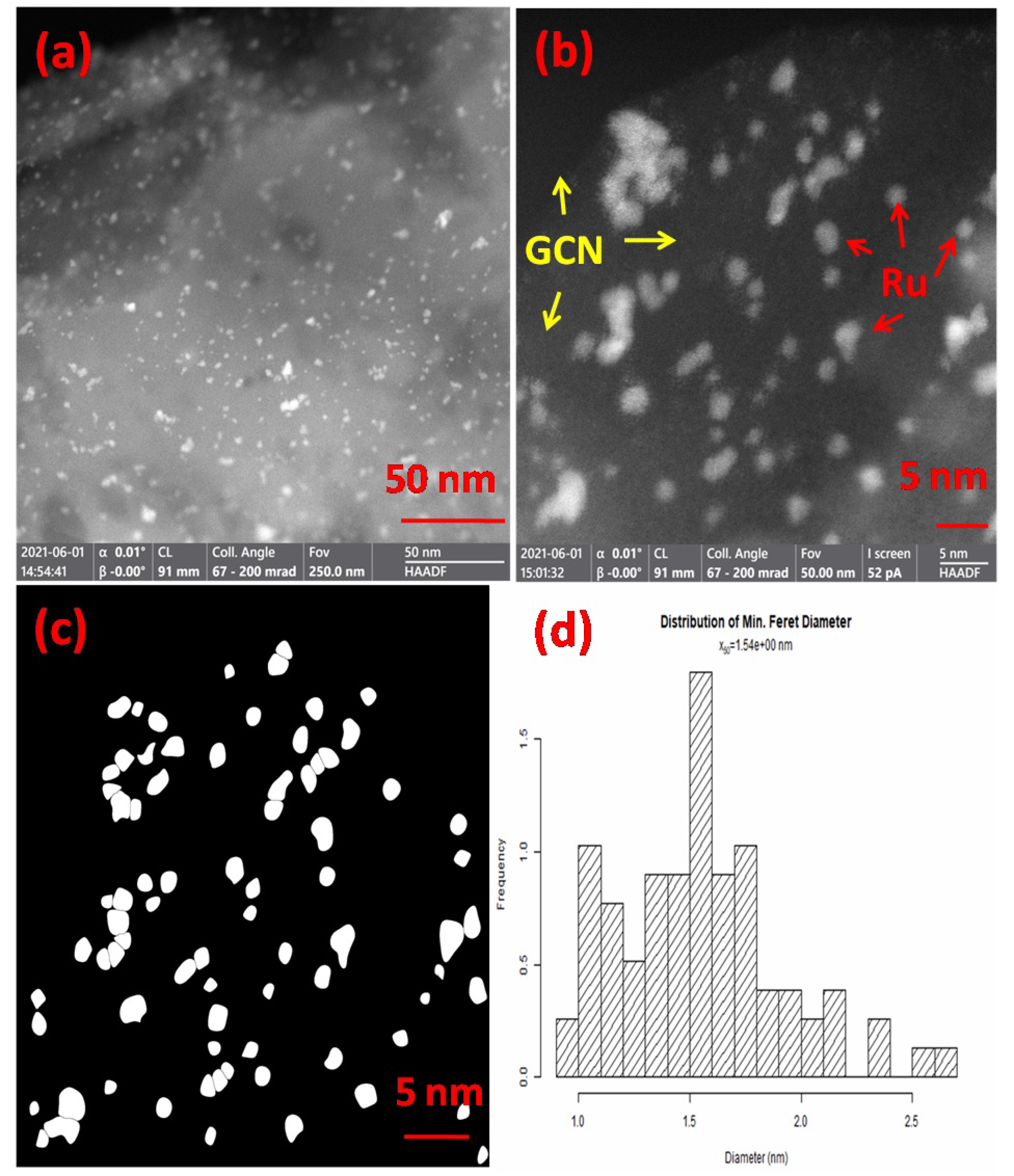 Catalysts 11 01227 g004 Catalysts 11 01227 g004