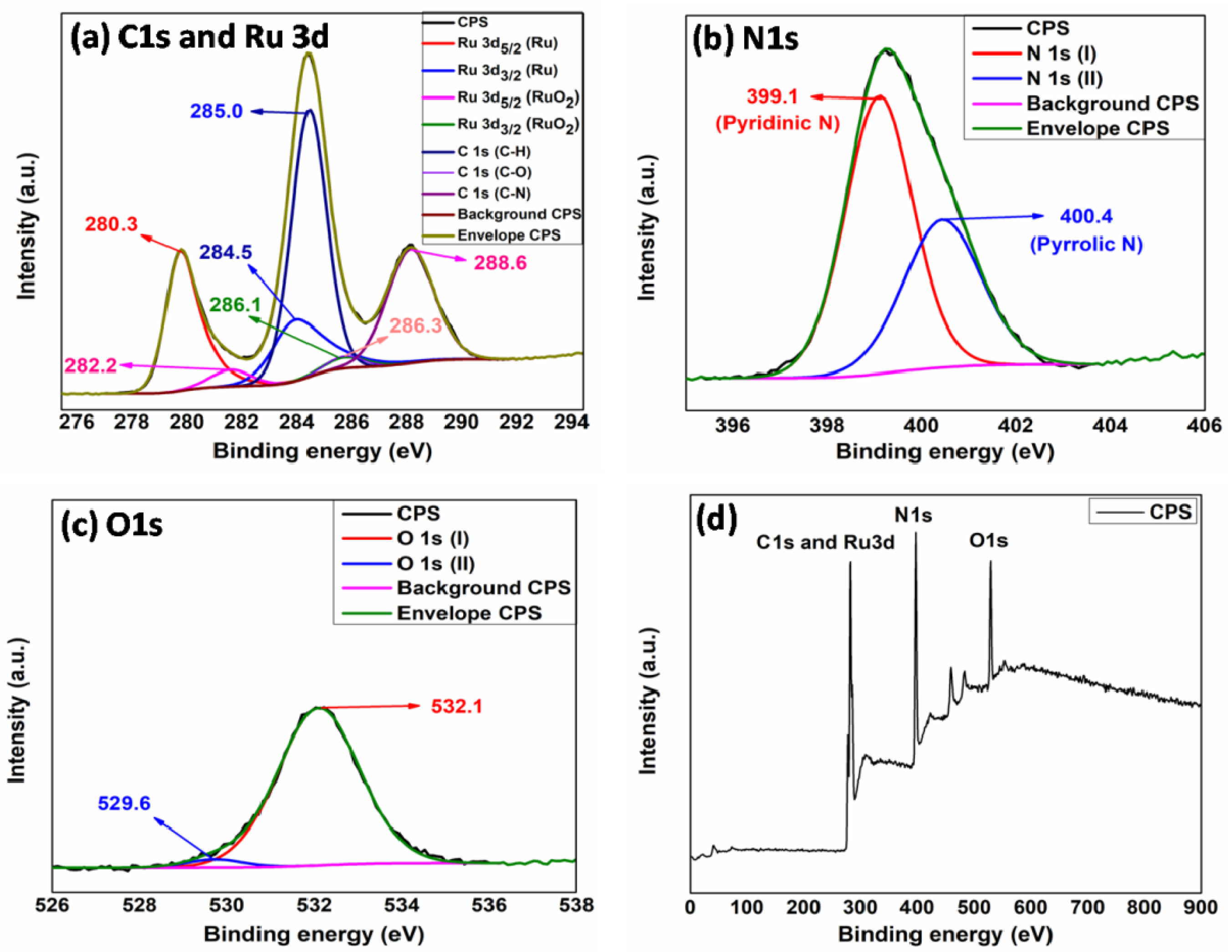 Catalysts 11 01227 g005 Catalysts 11 01227 g005