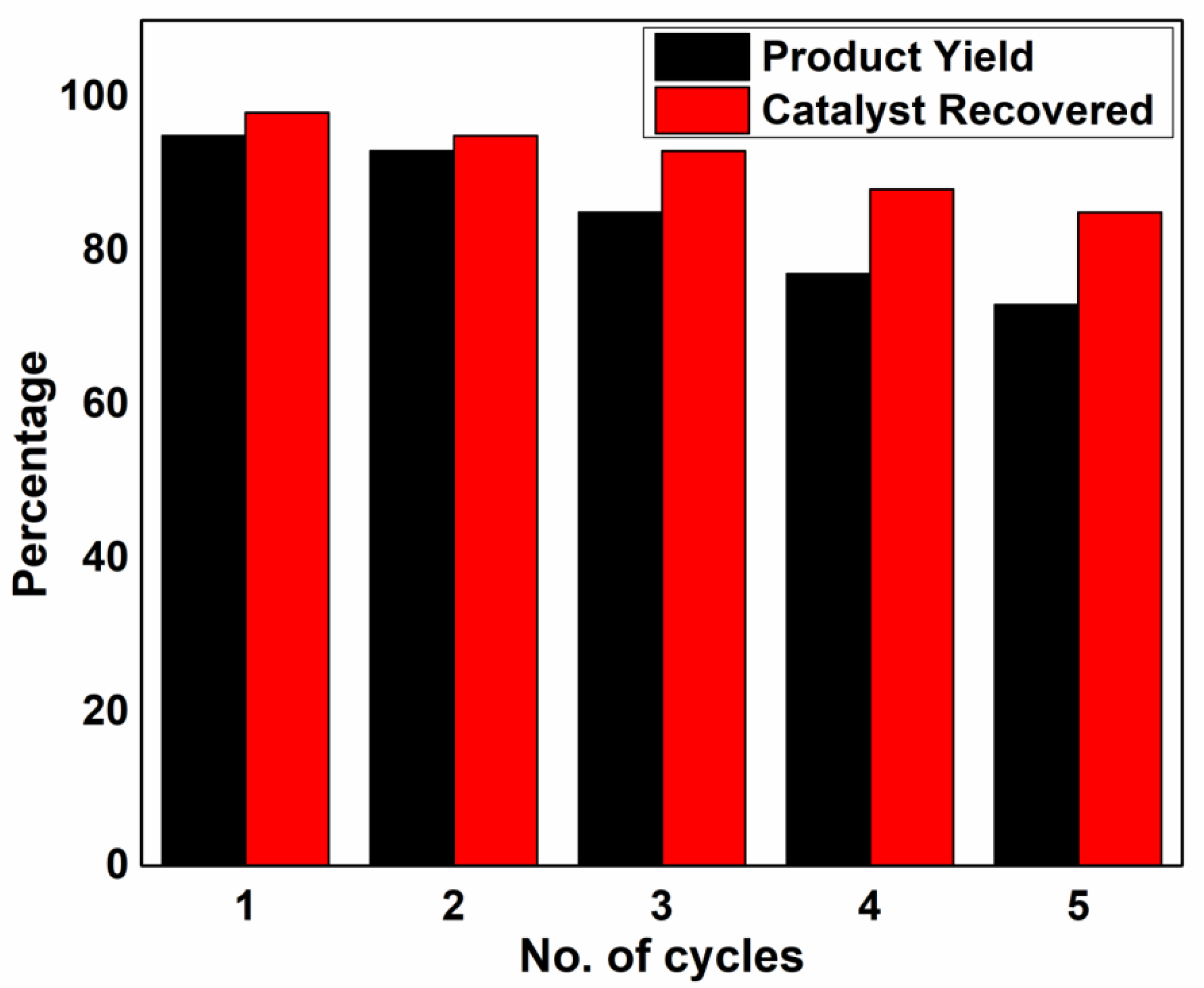 Catalysts 11 01227 g007 Catalysts 11 01227 g007