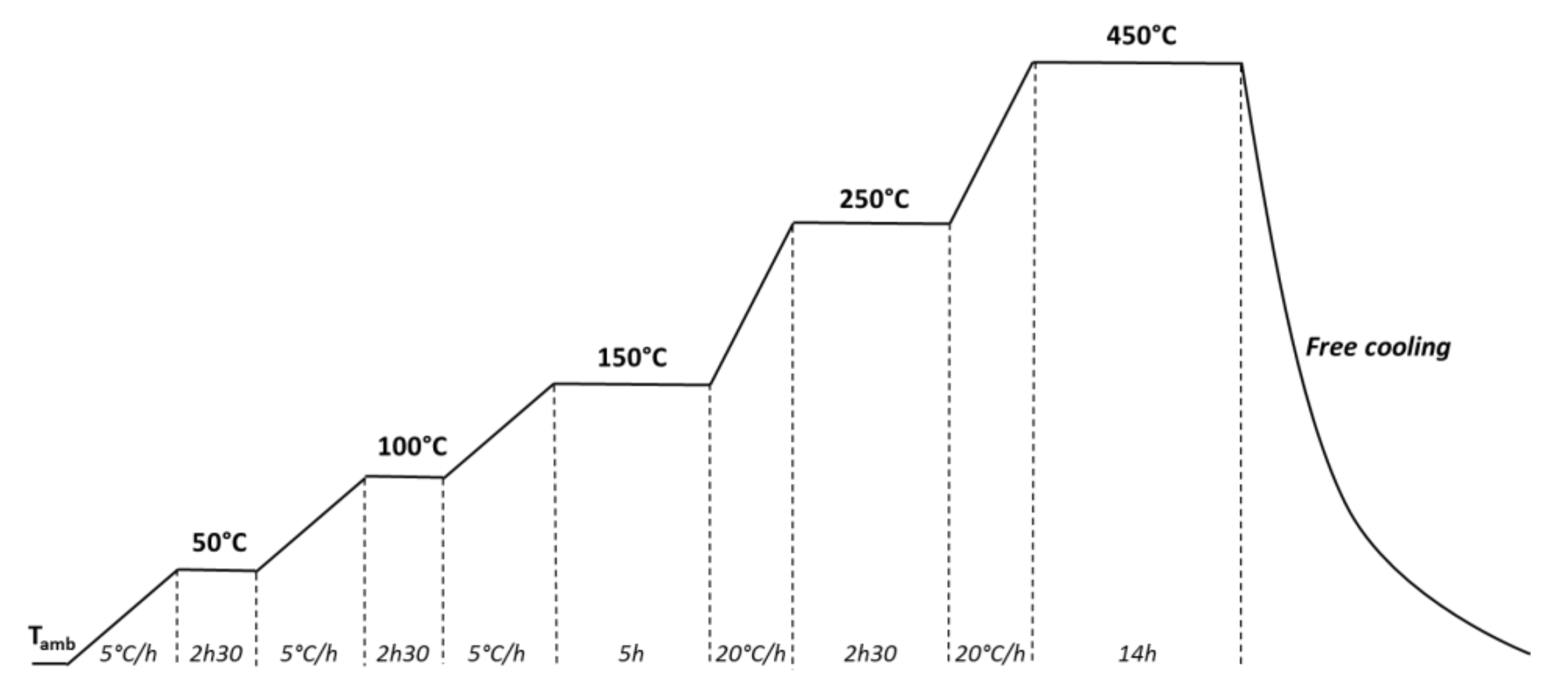 Catalysts 11 01228 g001