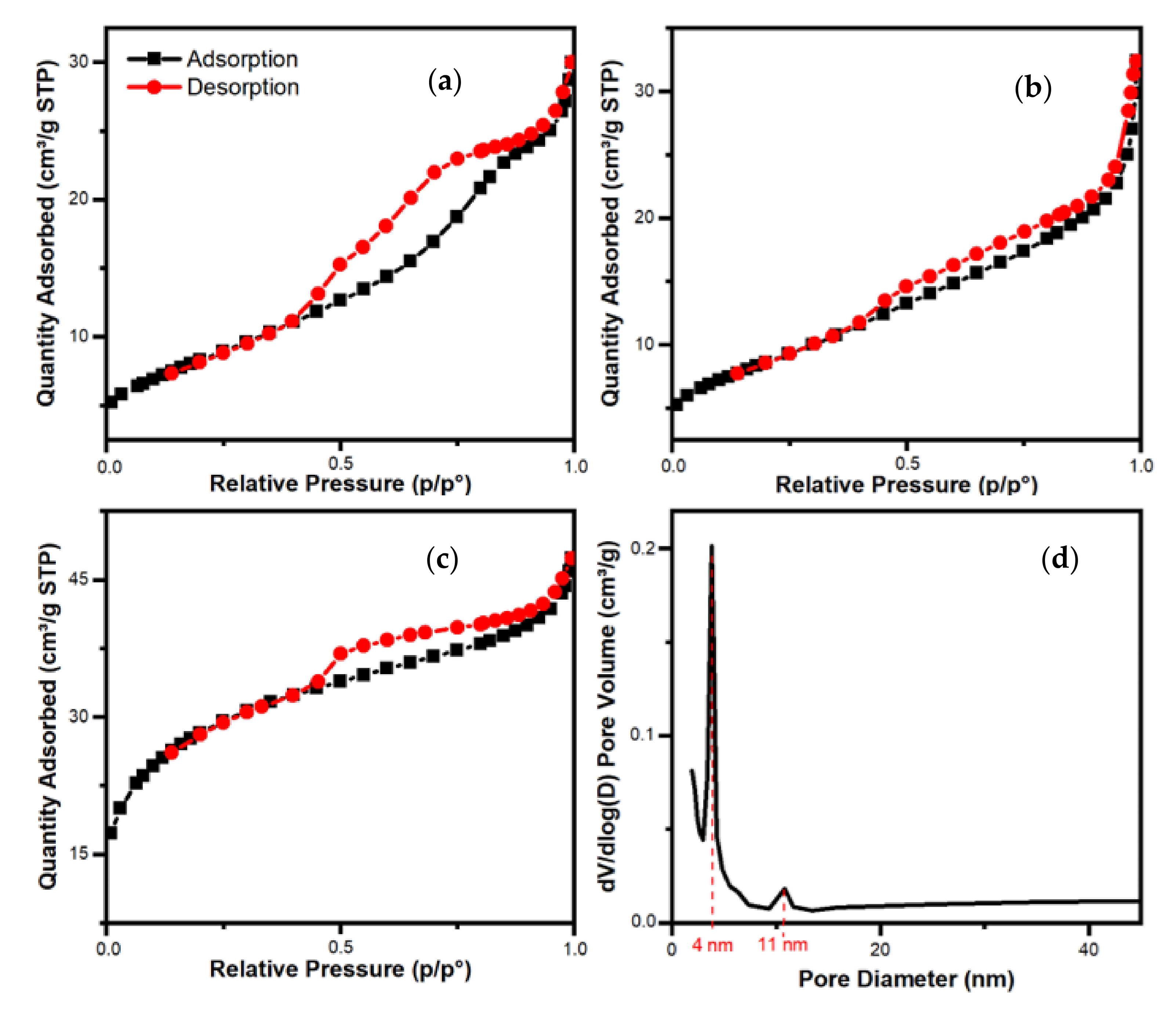 Catalysts 11 01228 g003