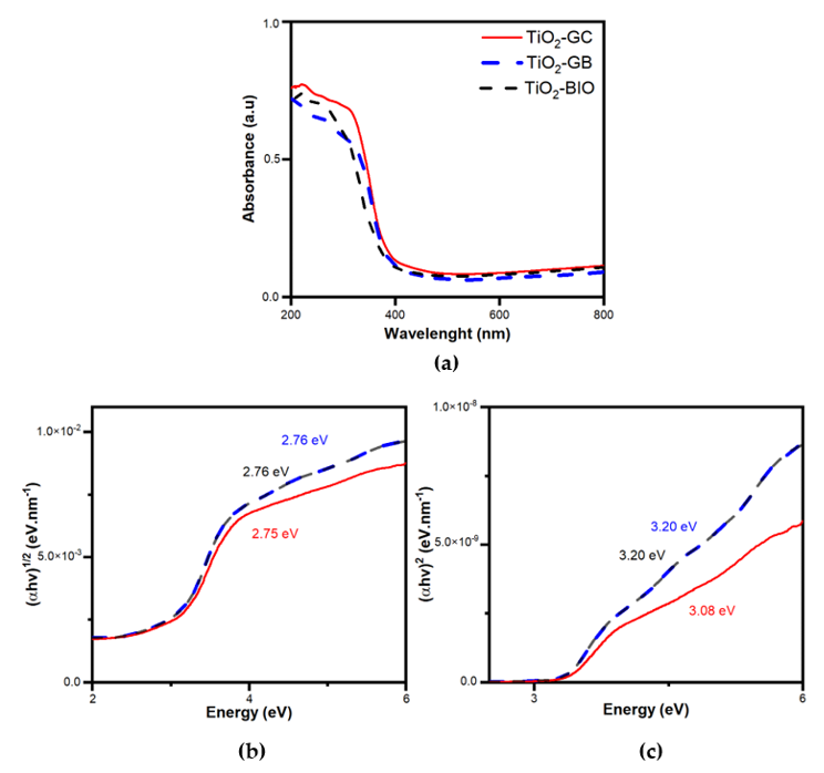 Catalysts 11 01228 g007