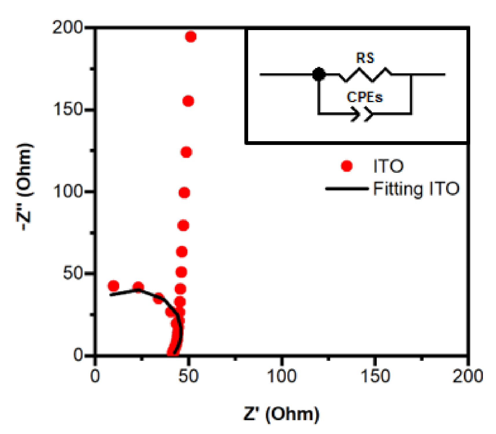 Catalysts 11 01228 g008