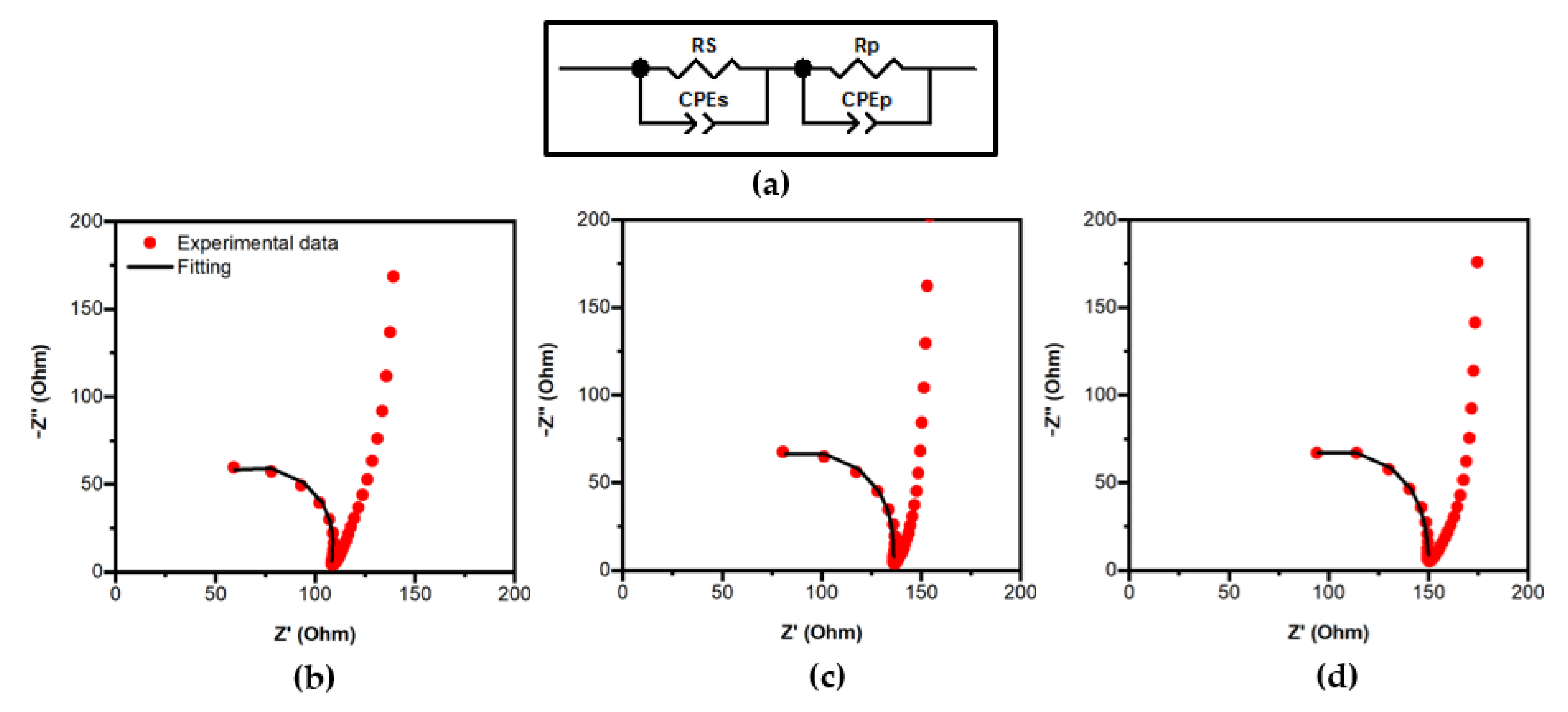 Catalysts 11 01228 g009