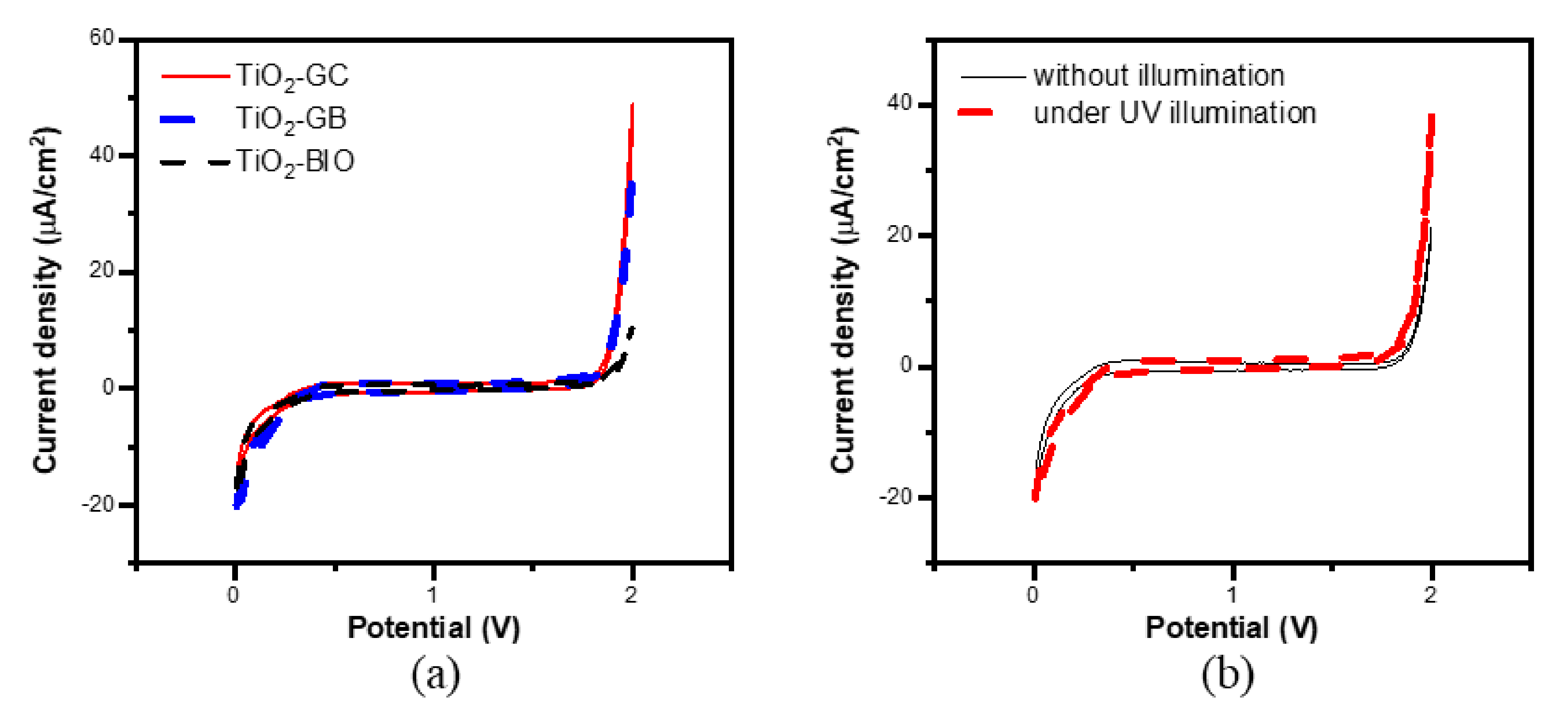 Catalysts 11 01228 g011