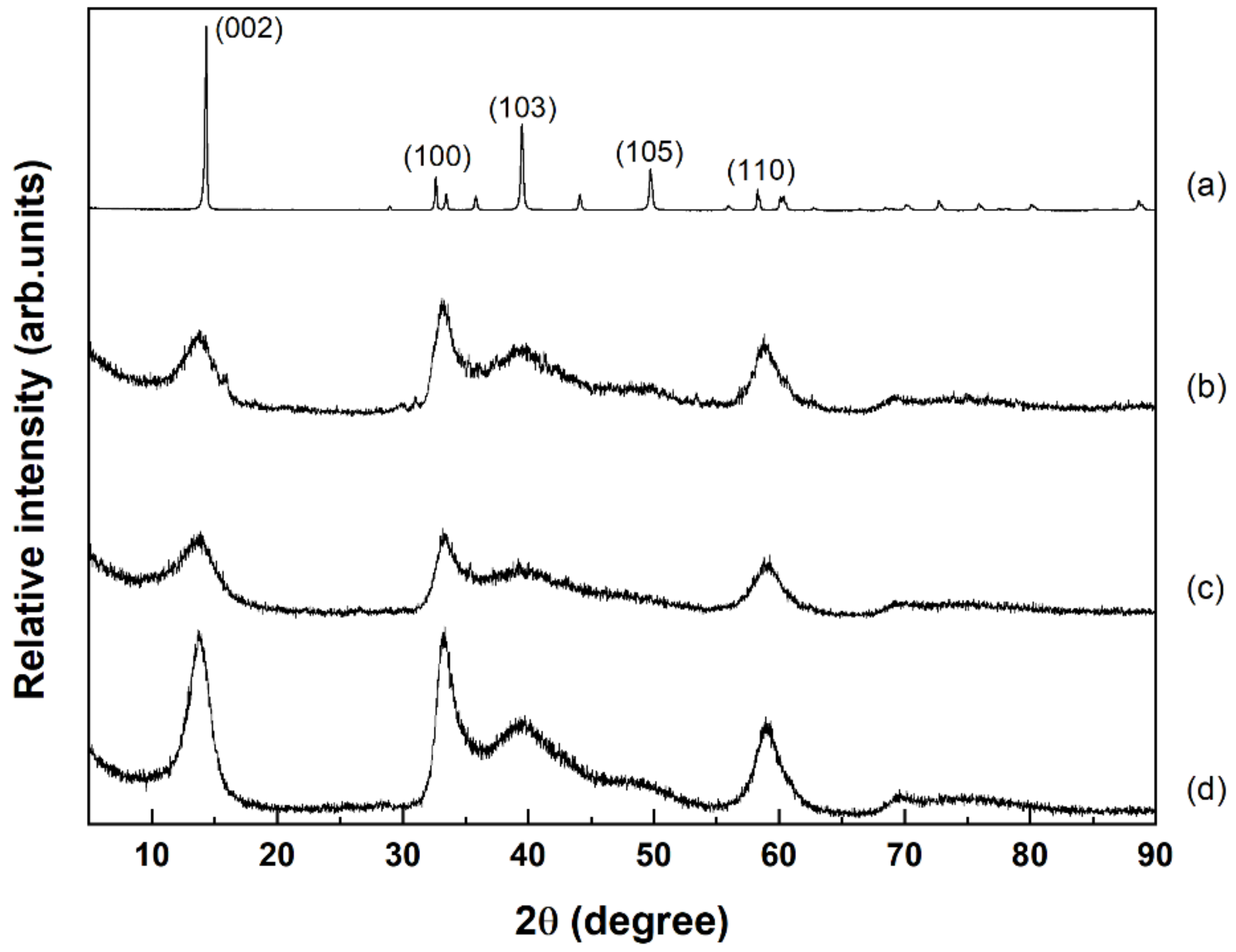 Catalysts 11 01229 g002
