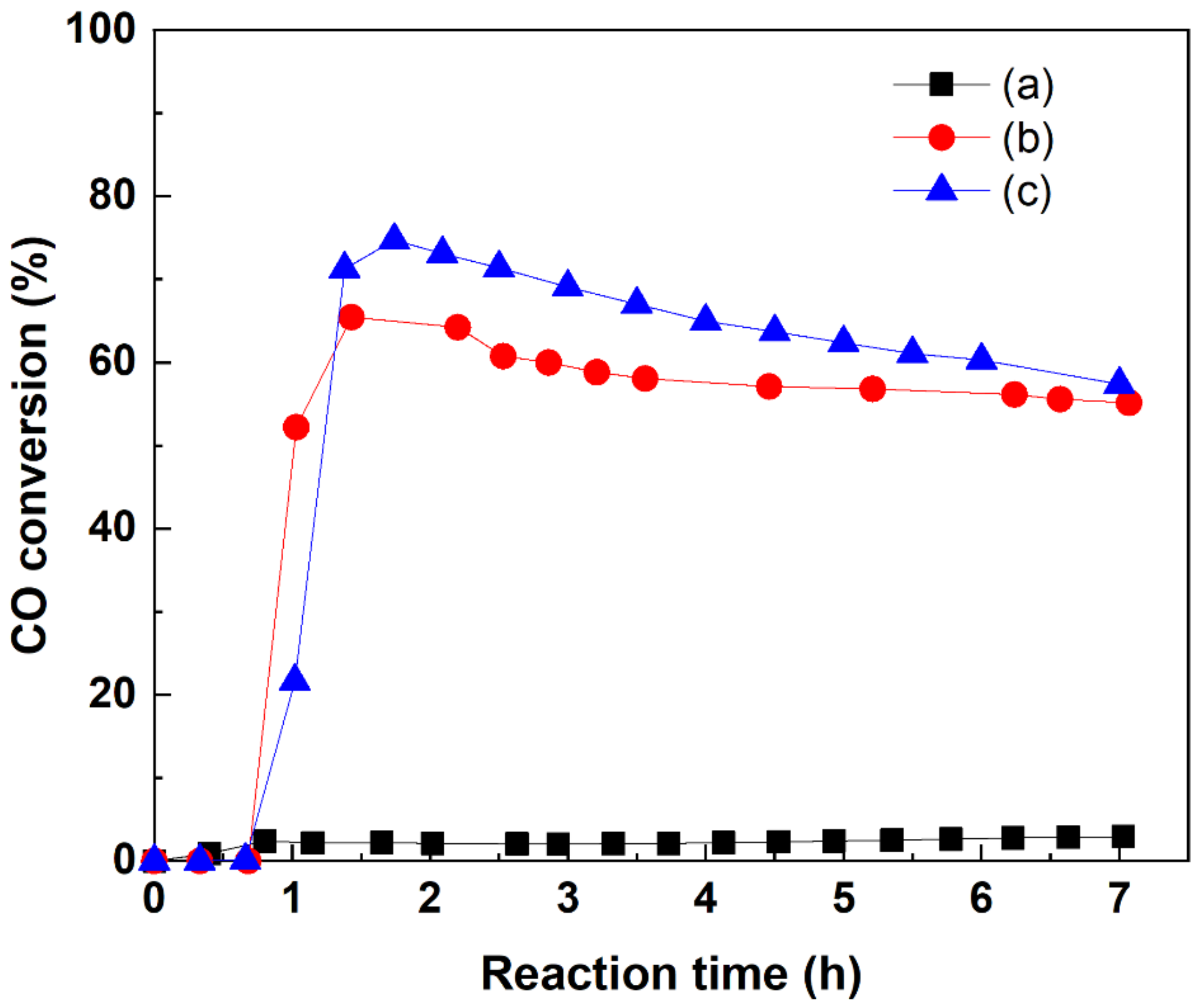 Catalysts 11 01229 g007