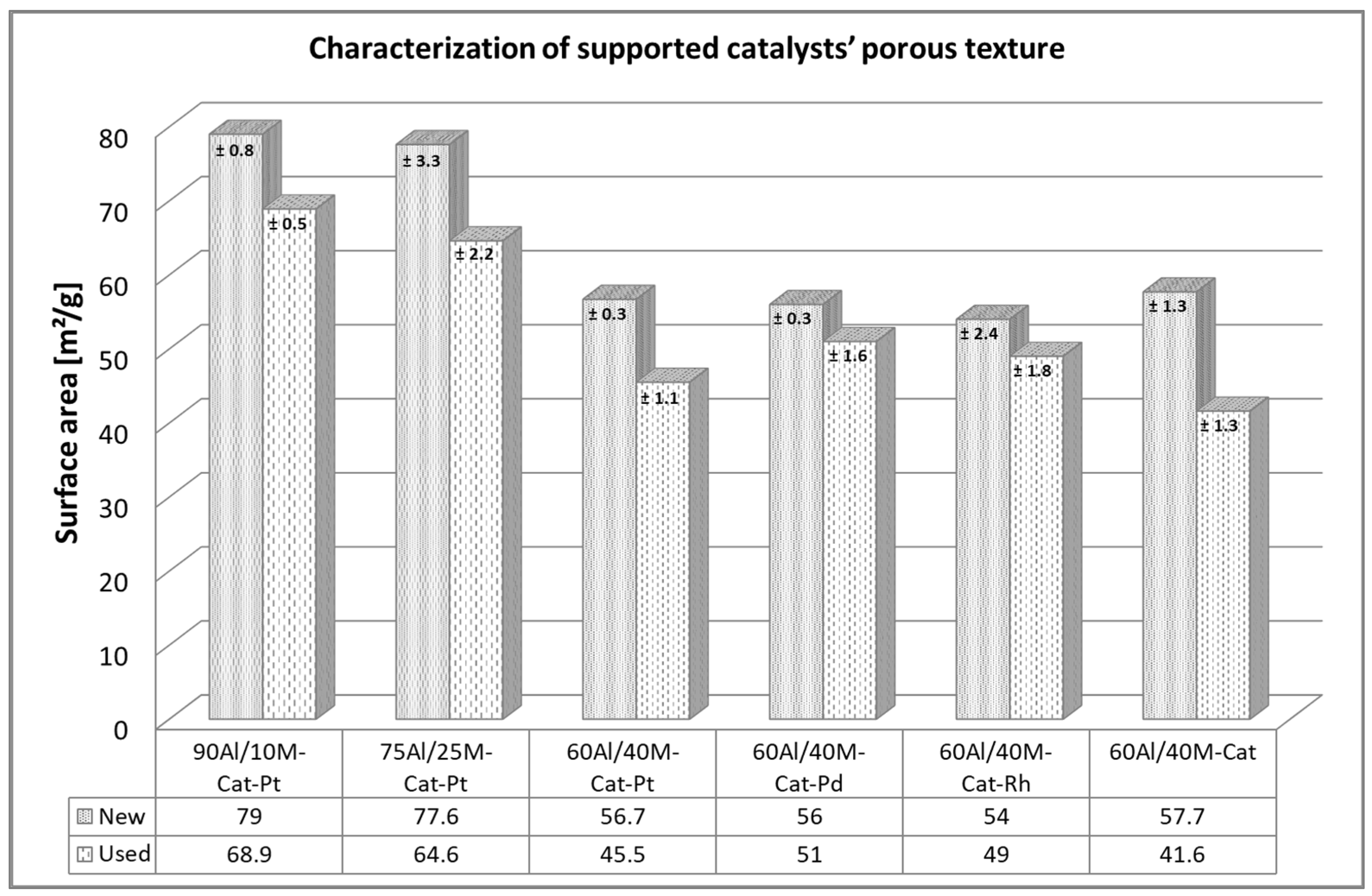 Catalysts 11 01231 g003