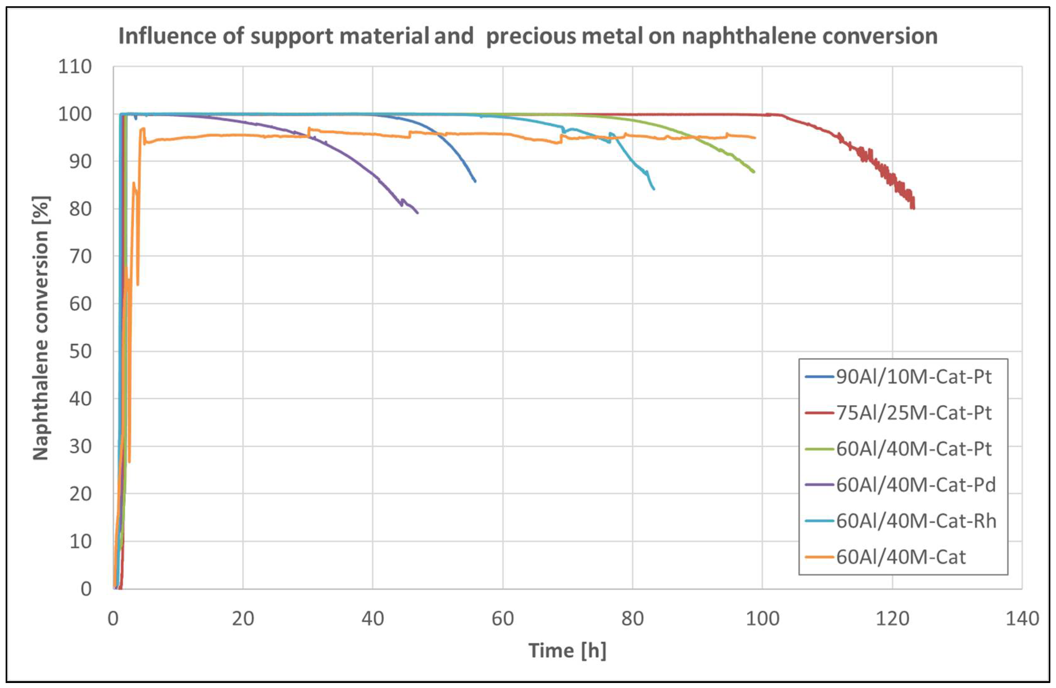 Catalysts 11 01231 g008