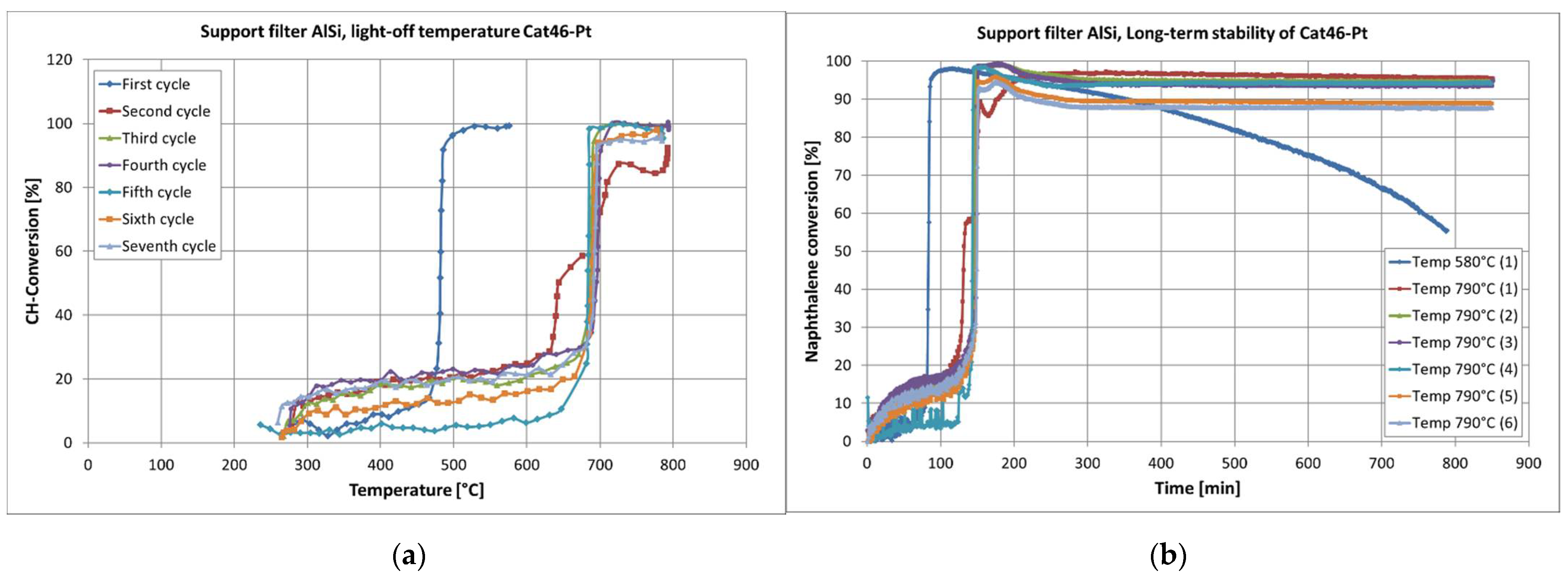 Catalysts 11 01231 g016