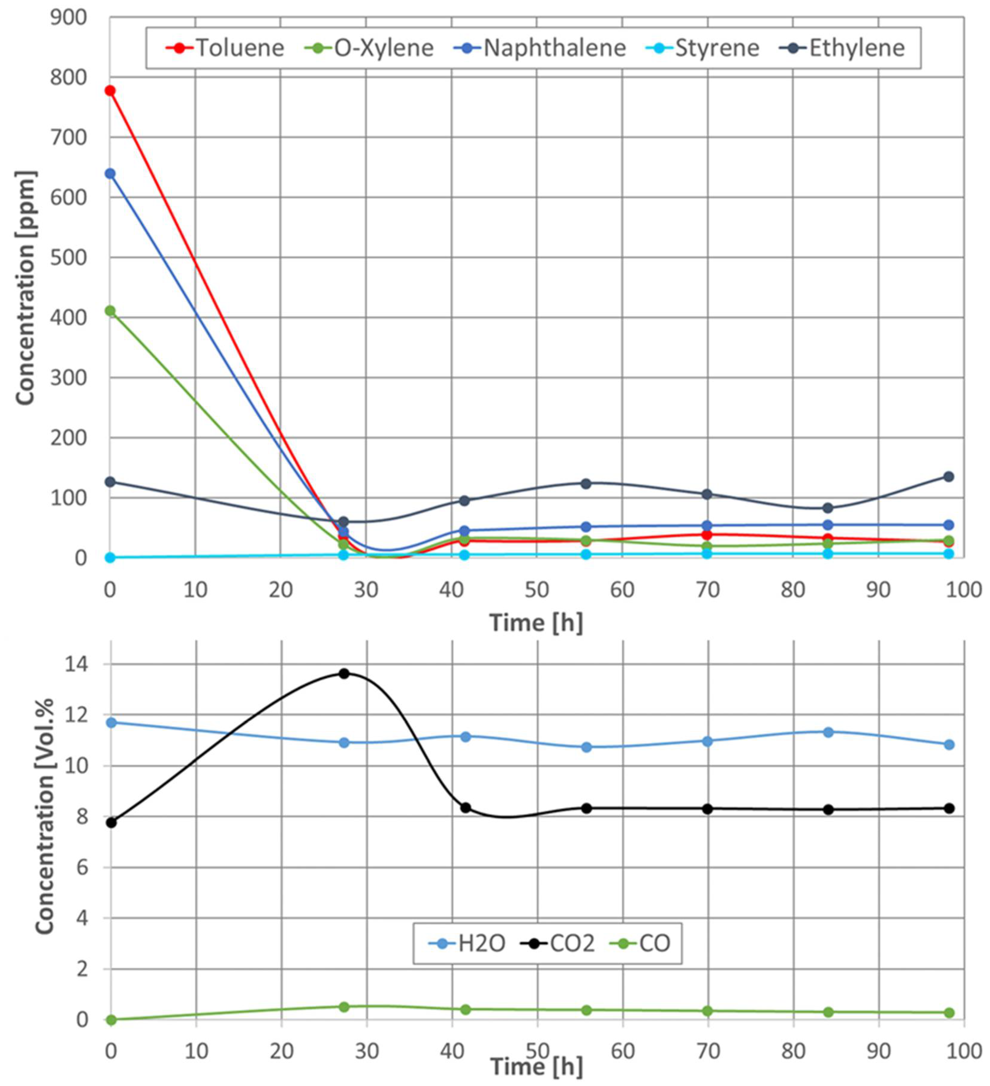 Catalysts 11 01231 g019