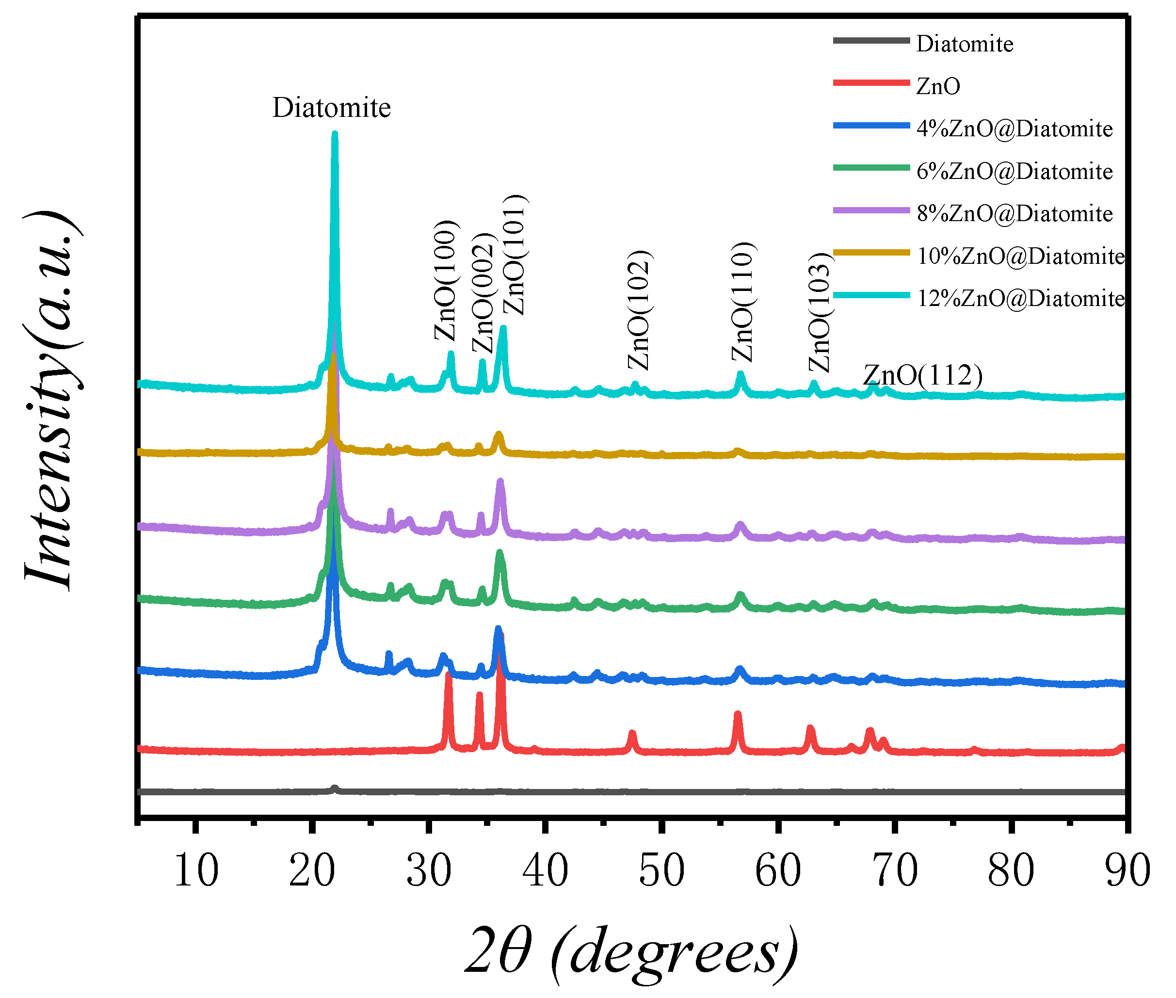 Catalysts 11 01232 g001