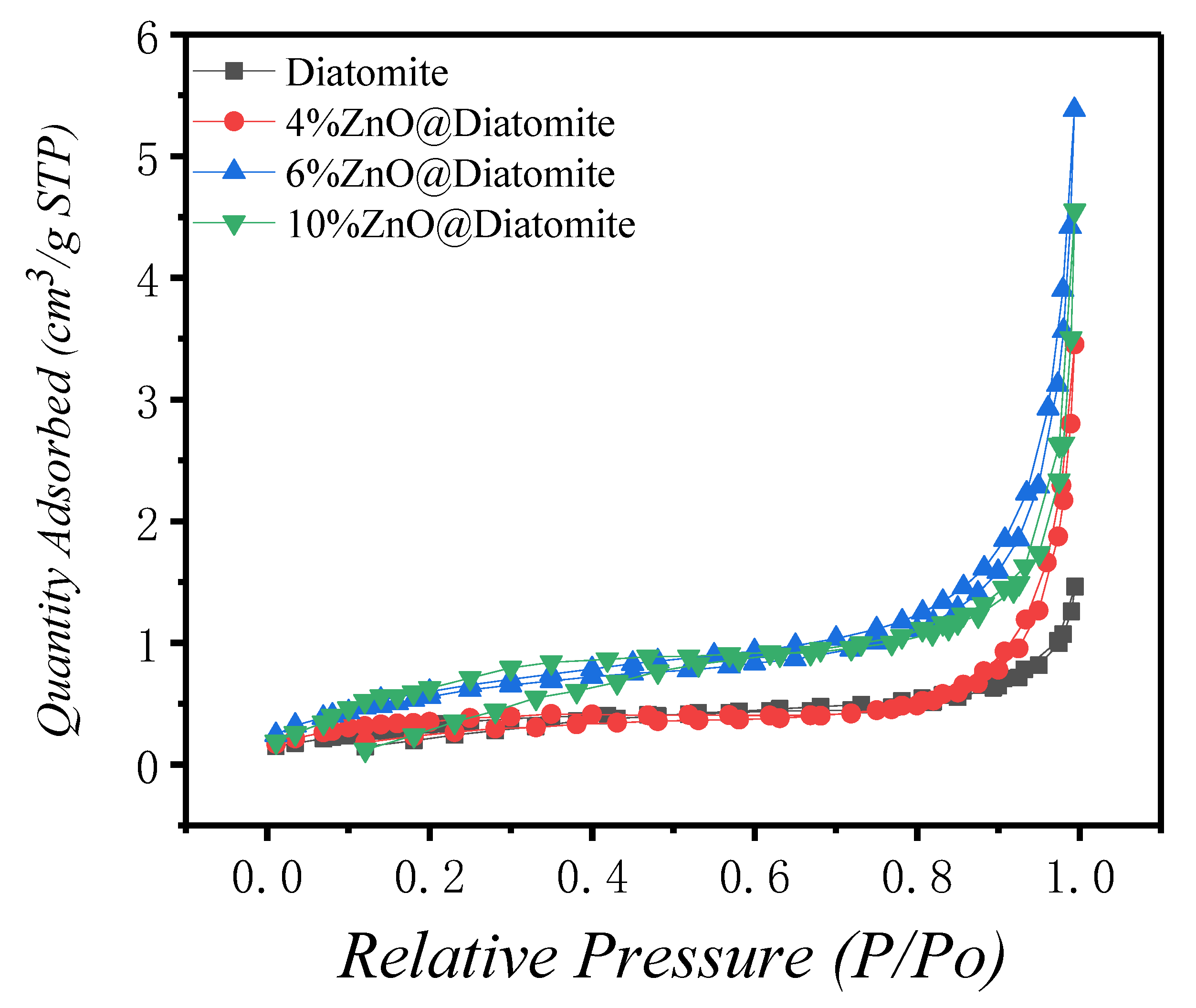 Catalysts 11 01232 g006