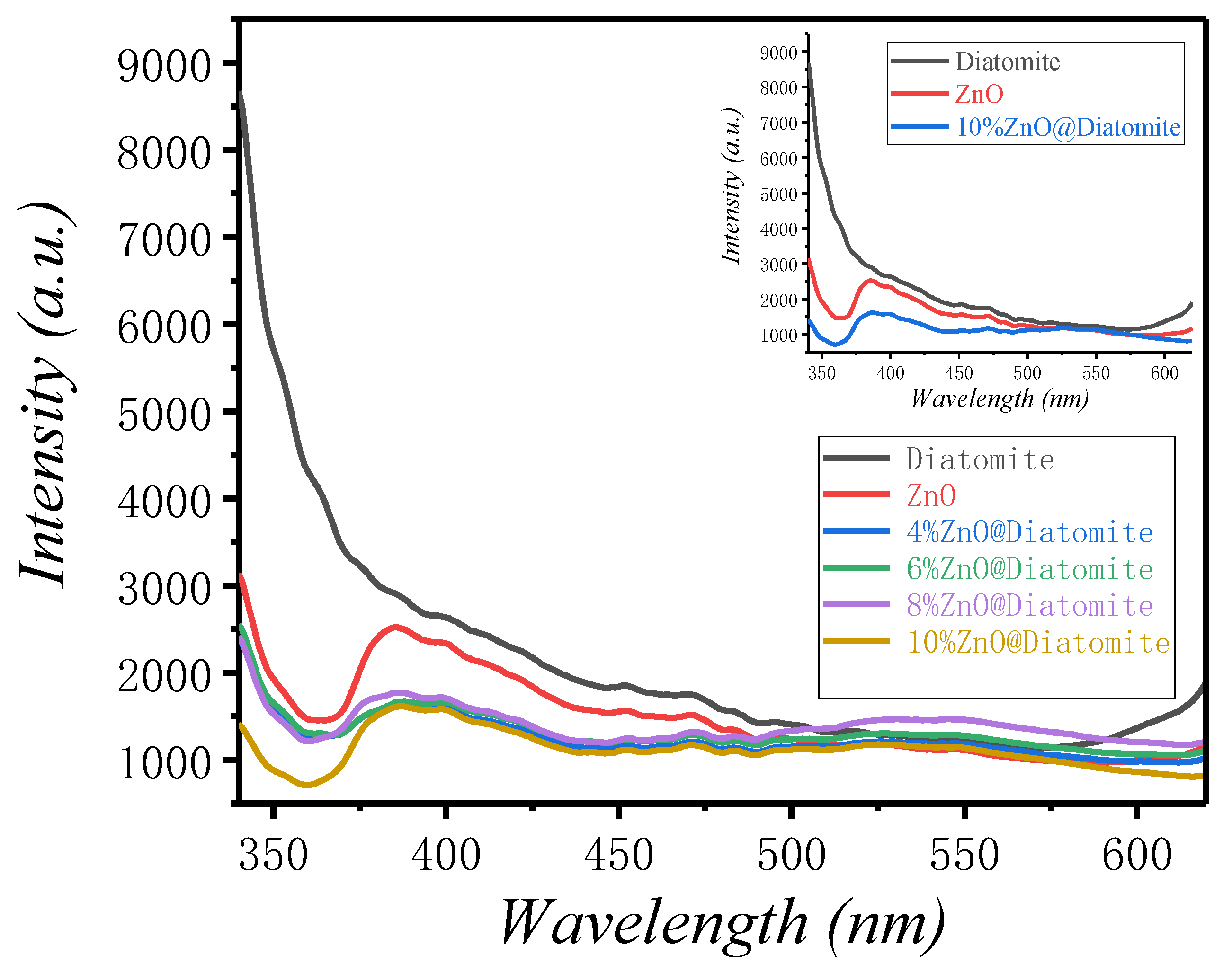 Catalysts 11 01232 g008