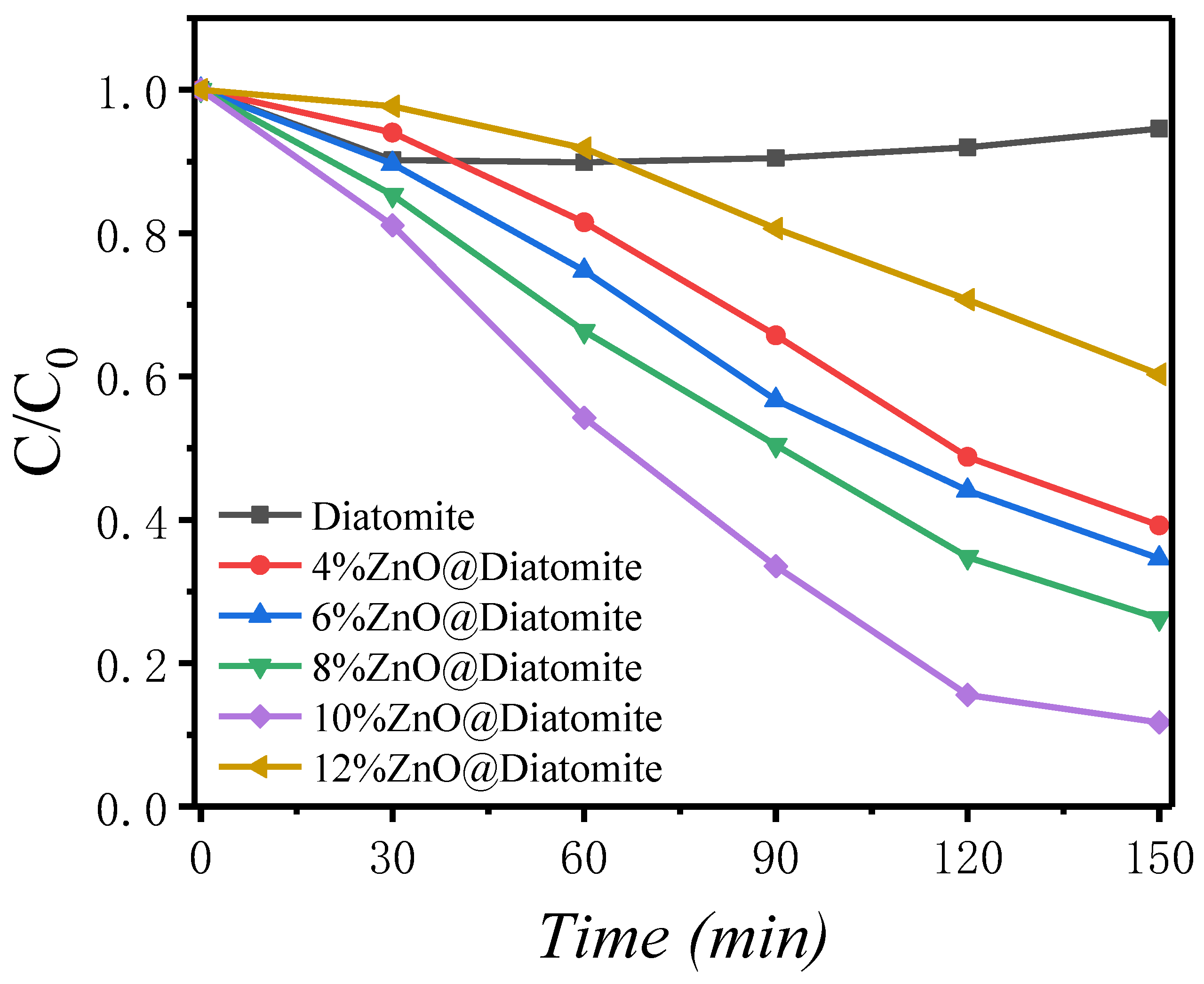 Catalysts 11 01232 g010