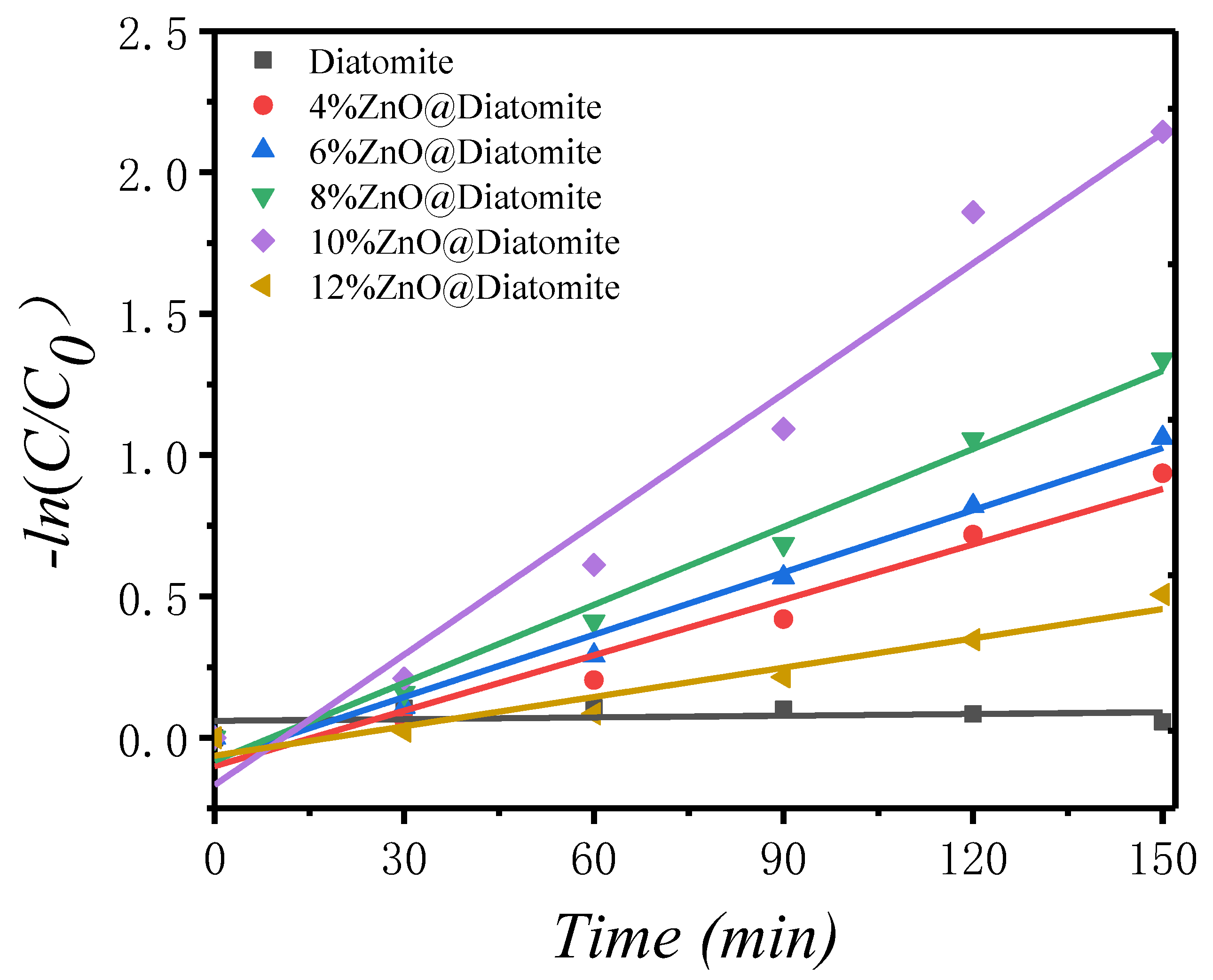 Catalysts 11 01232 g011