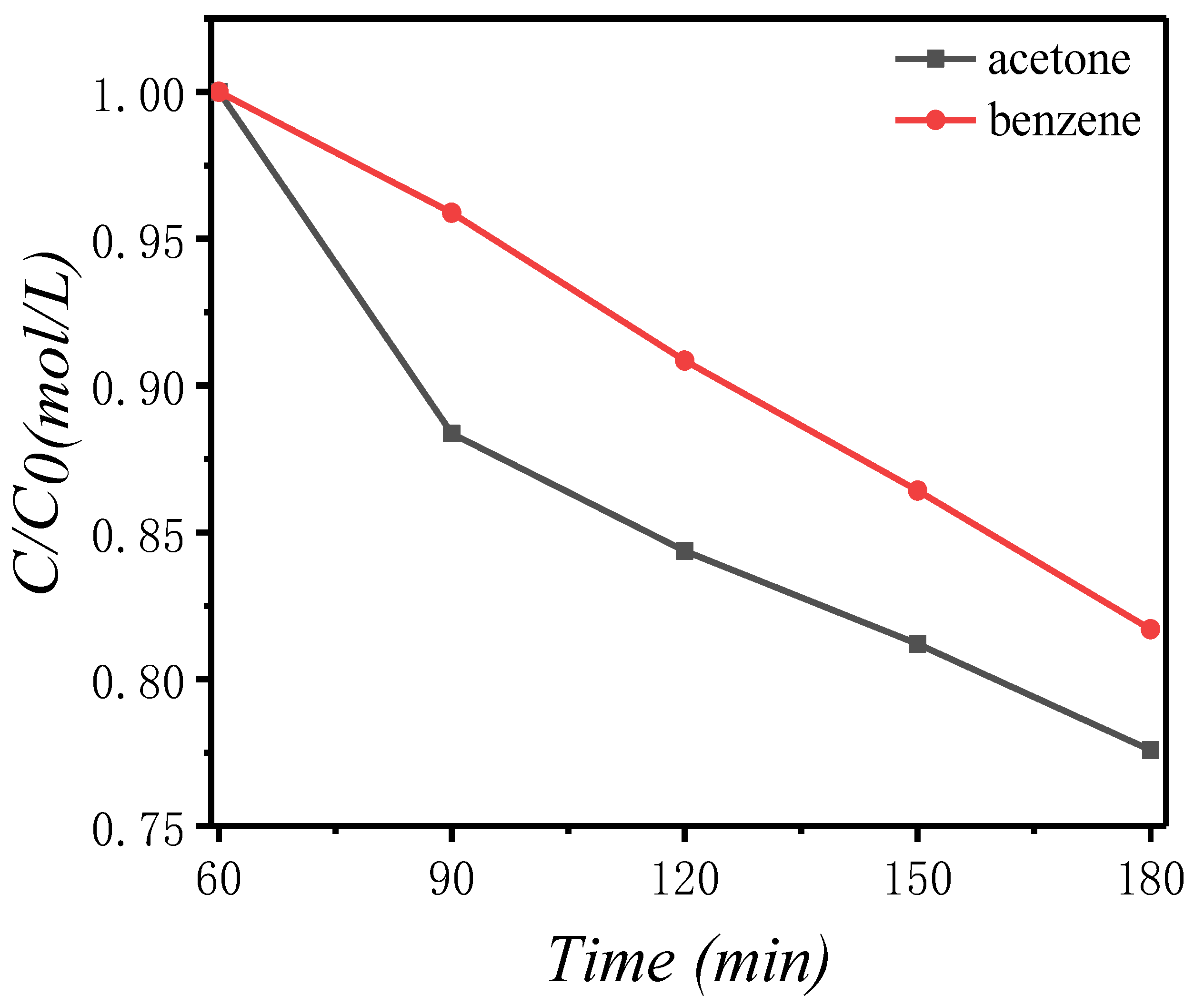 Catalysts 11 01232 g012
