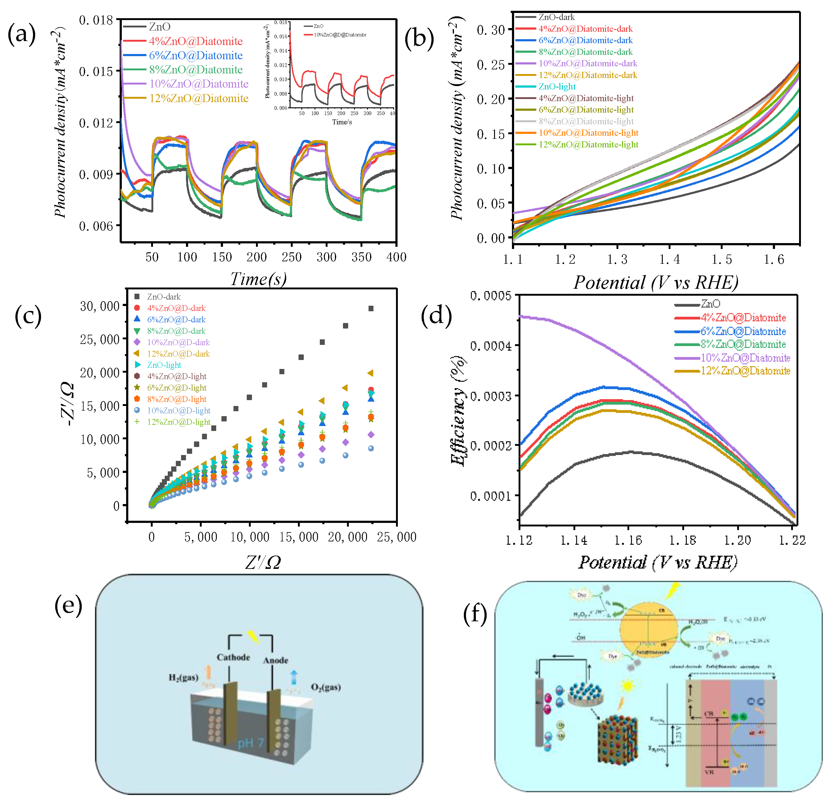 Catalysts 11 01232 g013