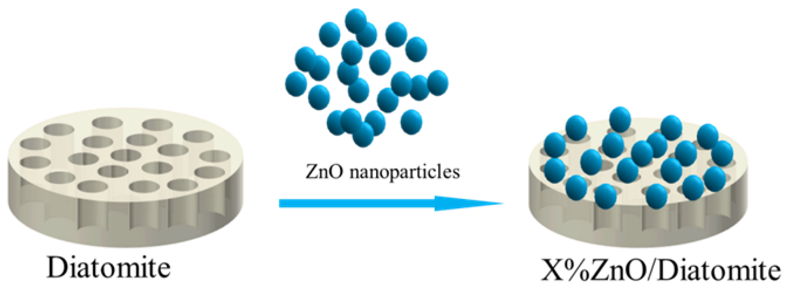 Catalysts 11 01232 sch001