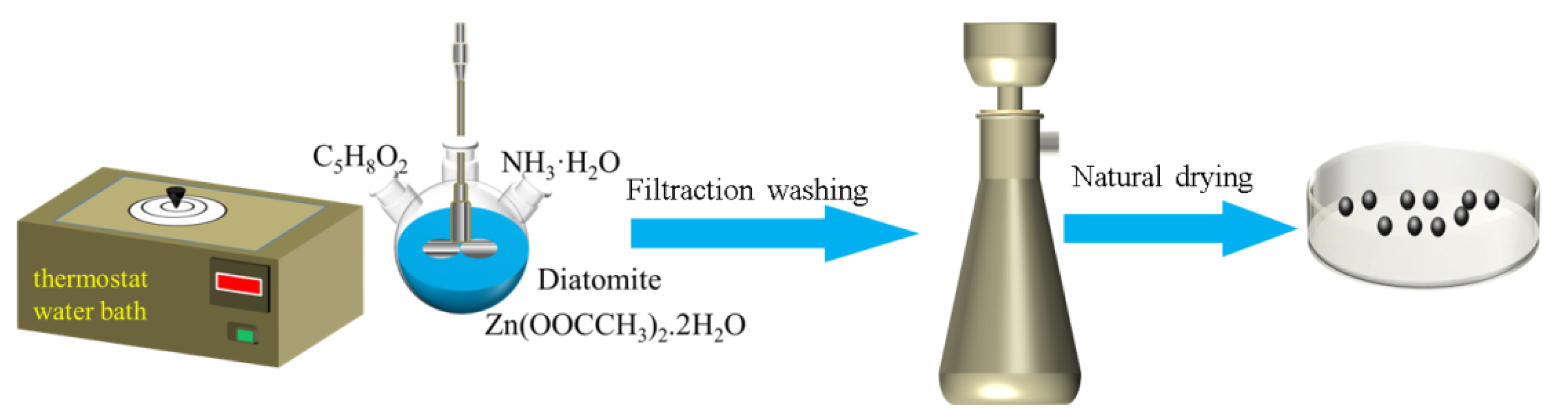 Catalysts 11 01232 sch002
