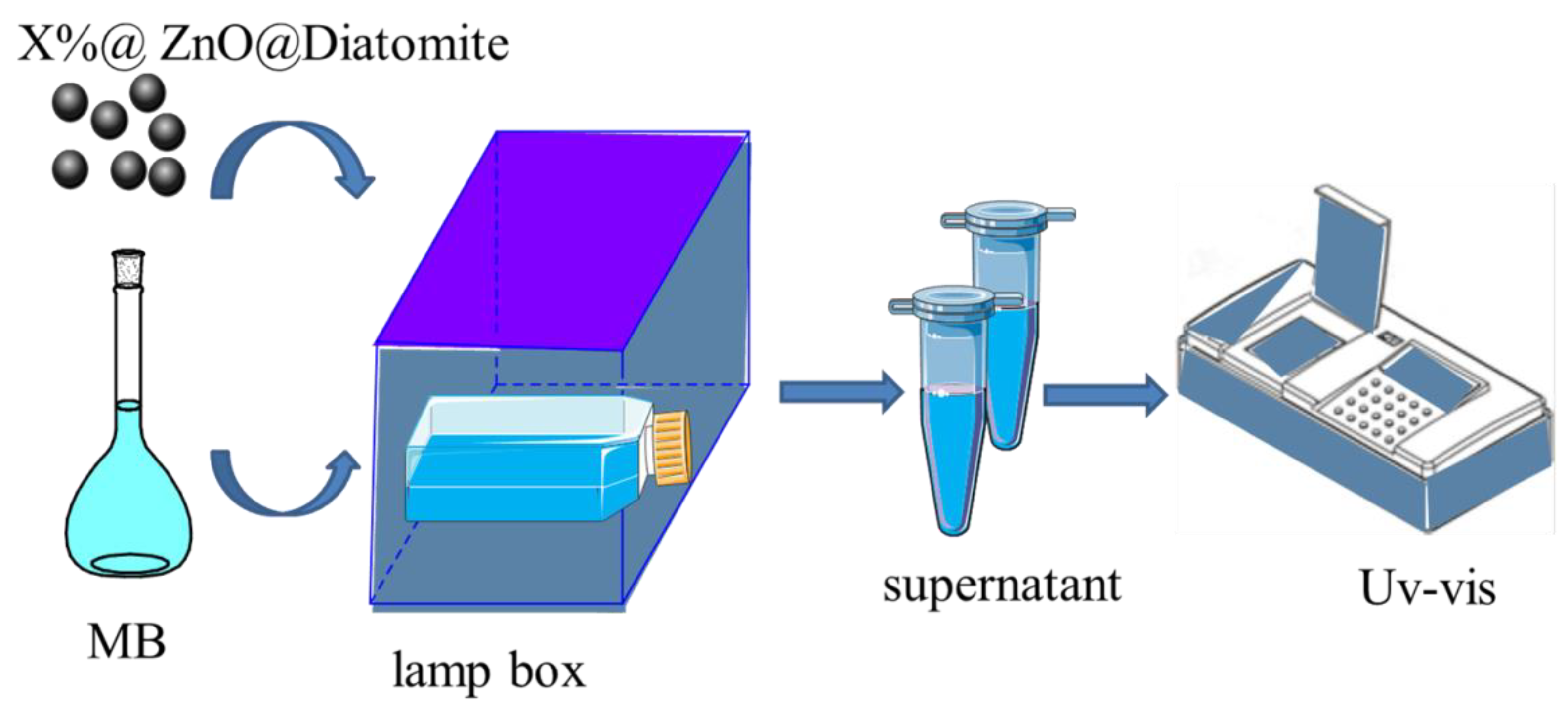 Catalysts 11 01232 sch003