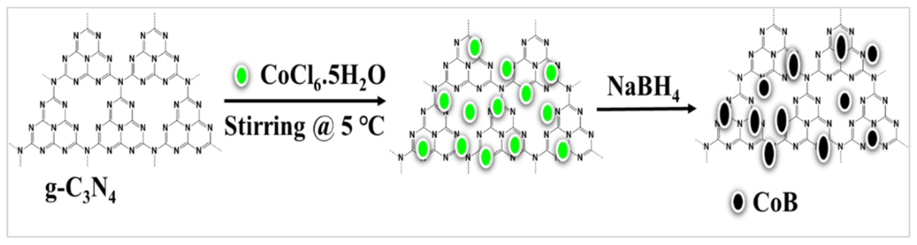 Catalysts 11 01241 sch001