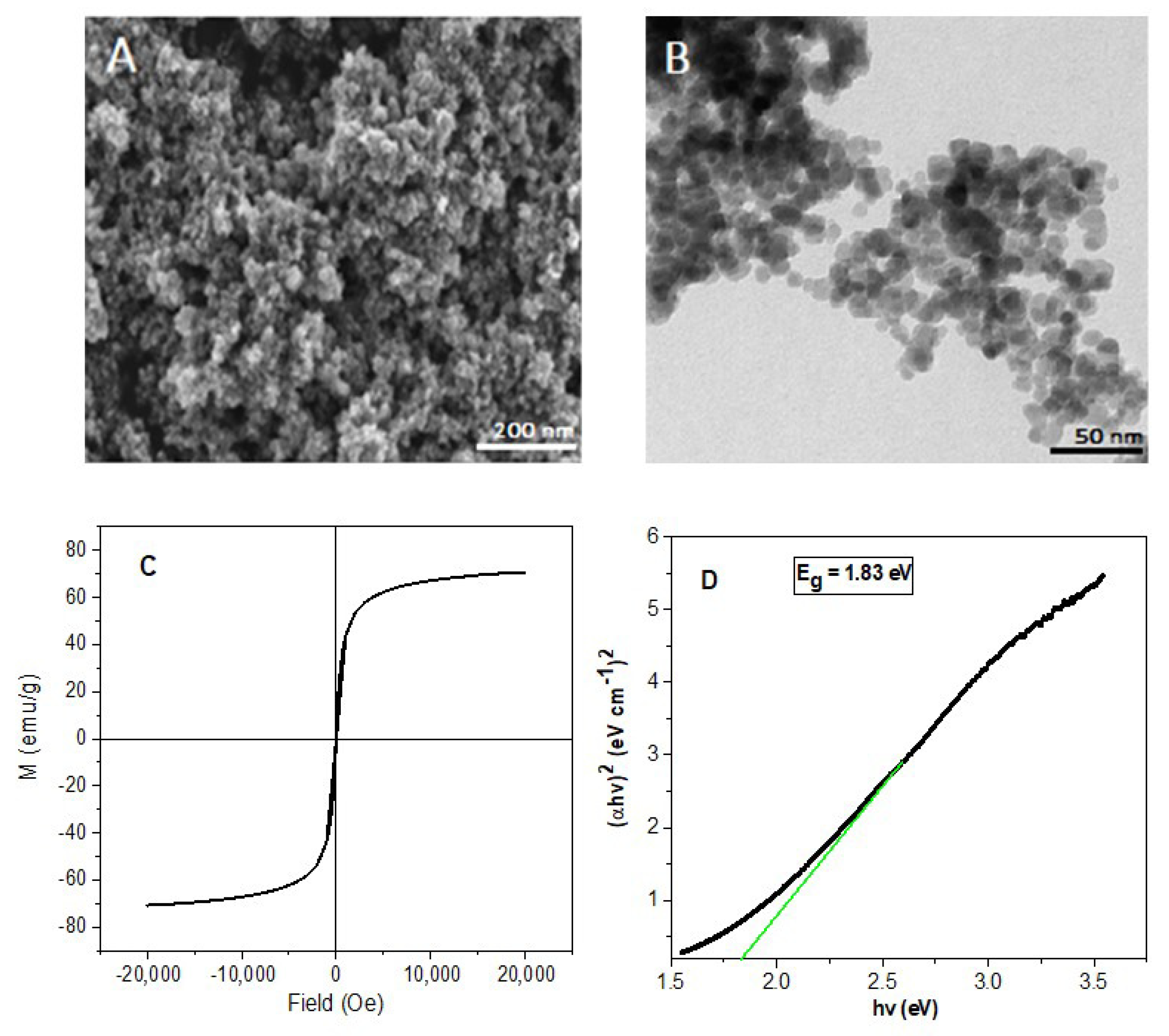 Catalysts 11 01243 g001