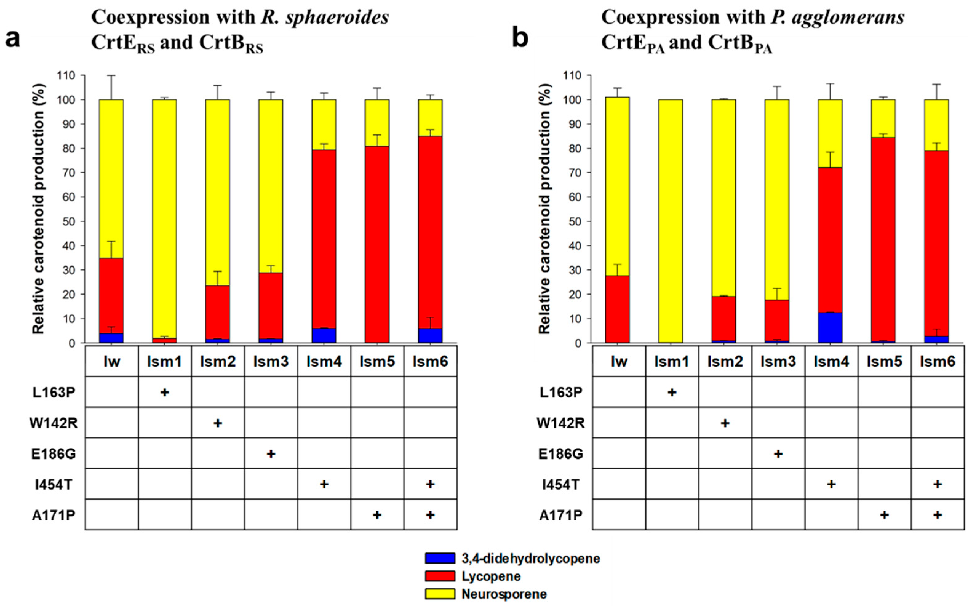 Catalysts 11 01248 g003 Catalysts 11 01248 g003