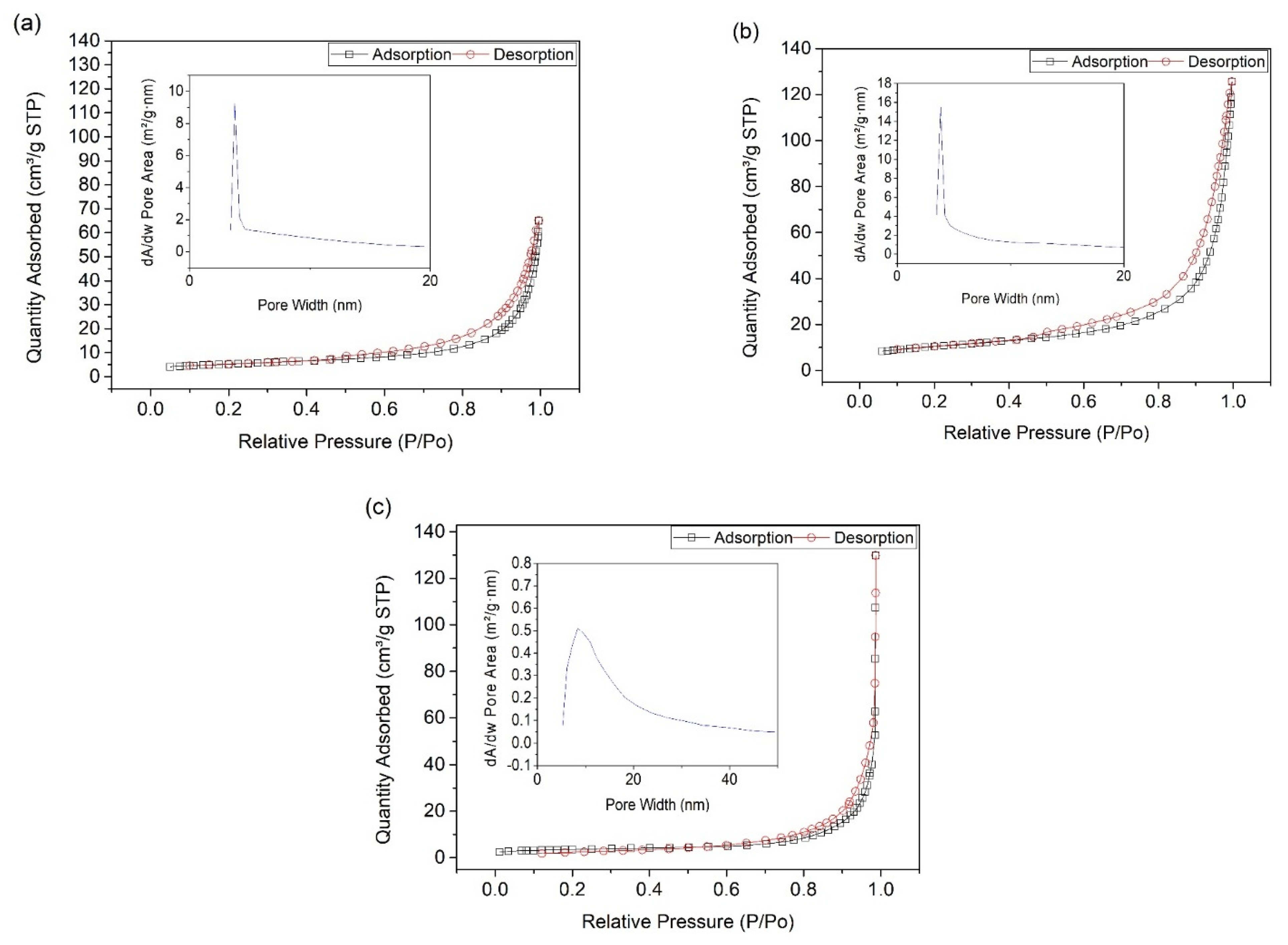 Catalysts 11 01253 g002