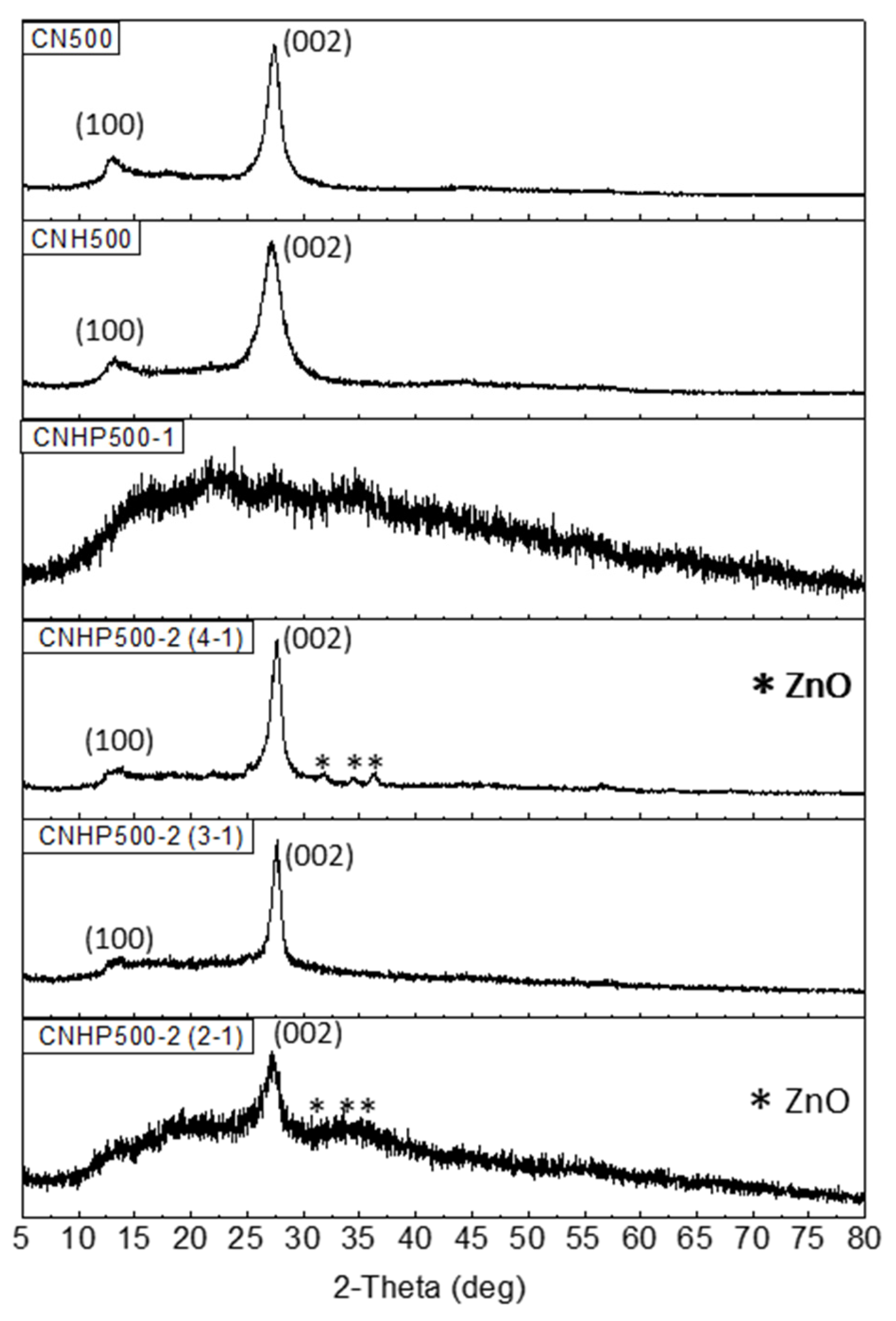 Catalysts 11 01253 g004