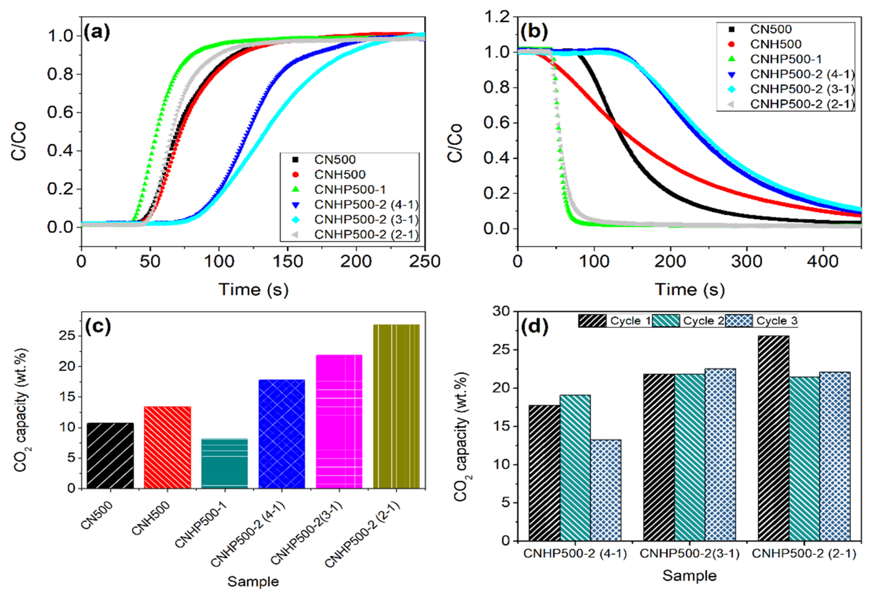 Catalysts 11 01253 g006