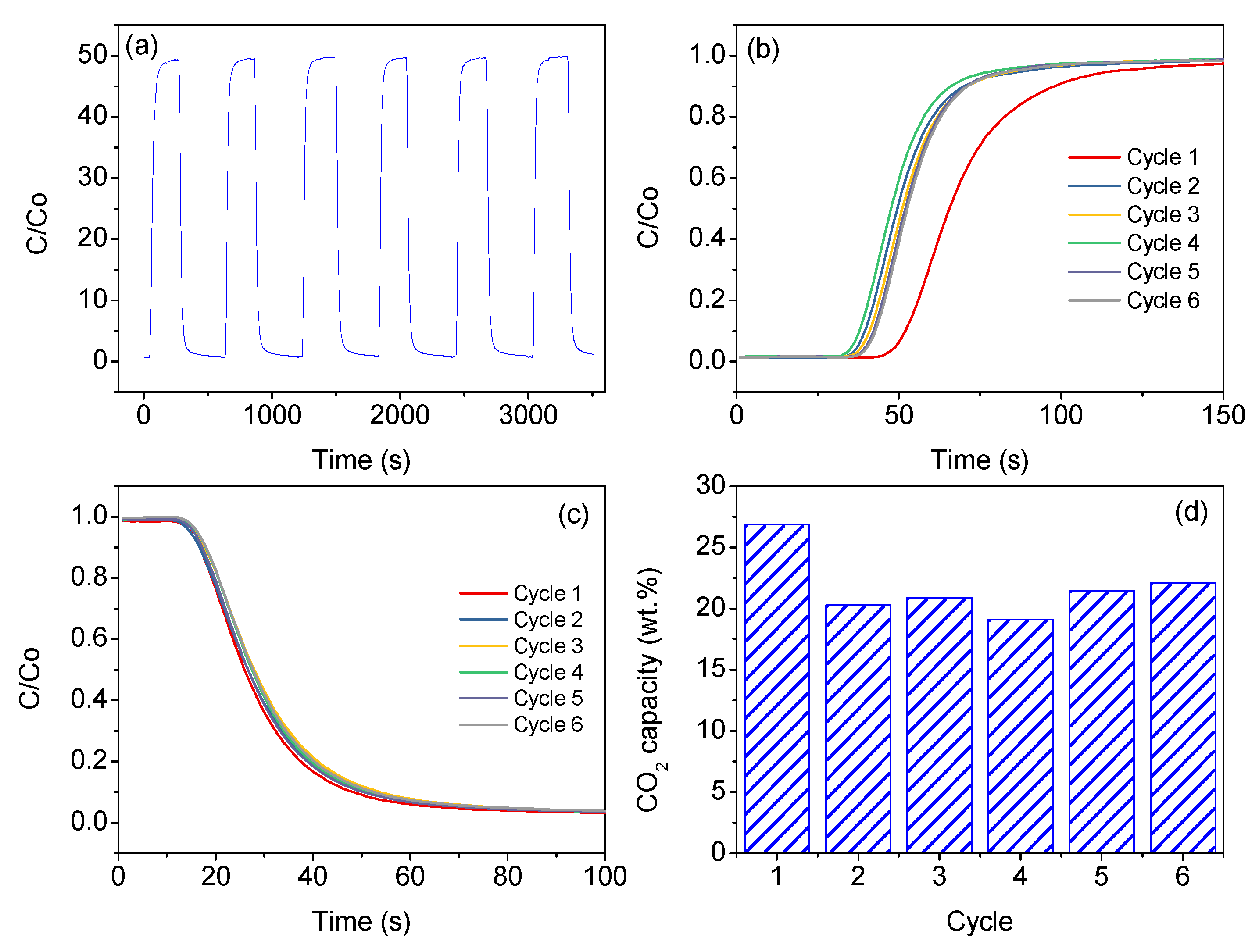 Catalysts 11 01253 g007