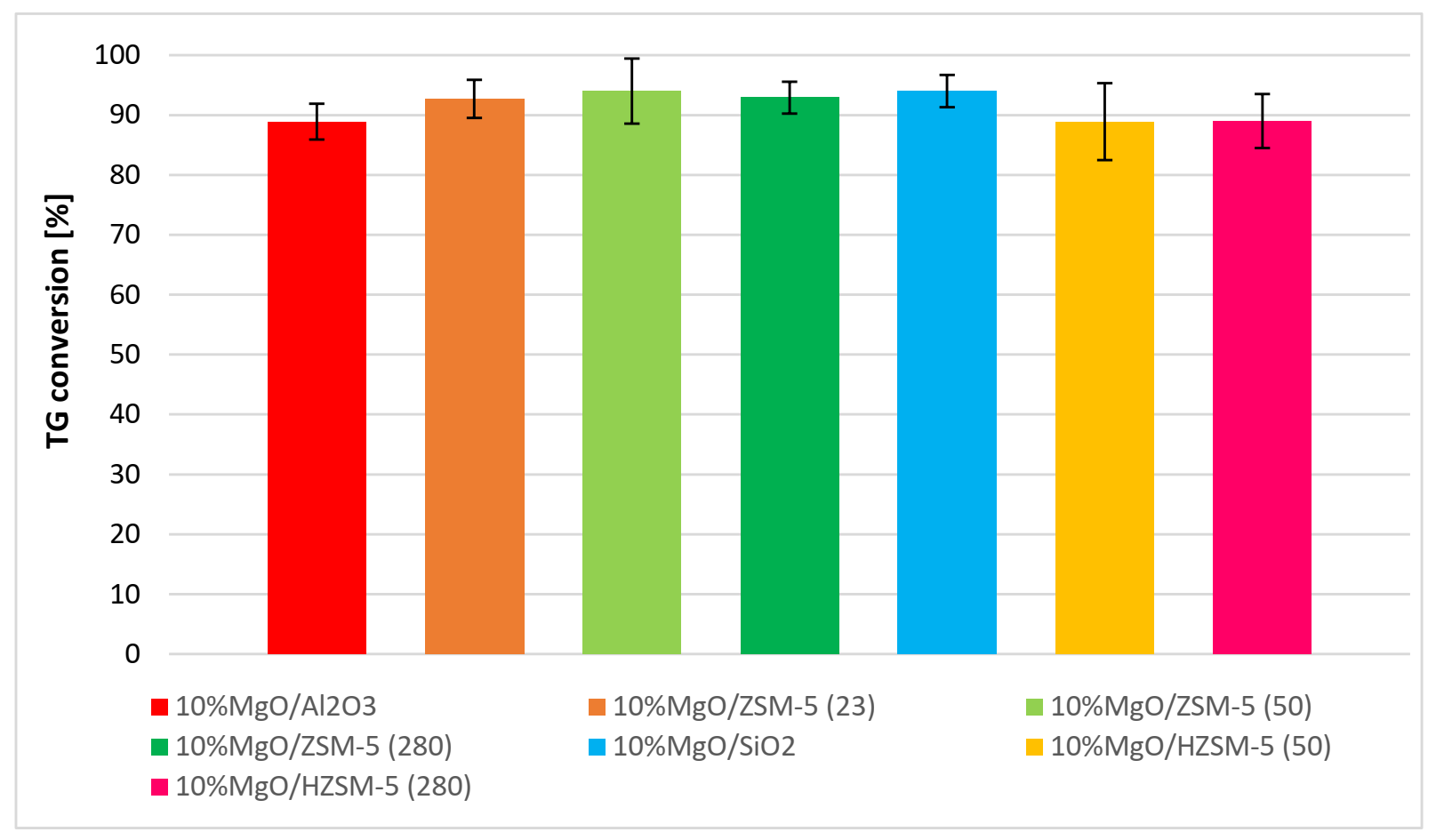 Catalysts 11 01260 g001 Catalysts 11 01260 g001