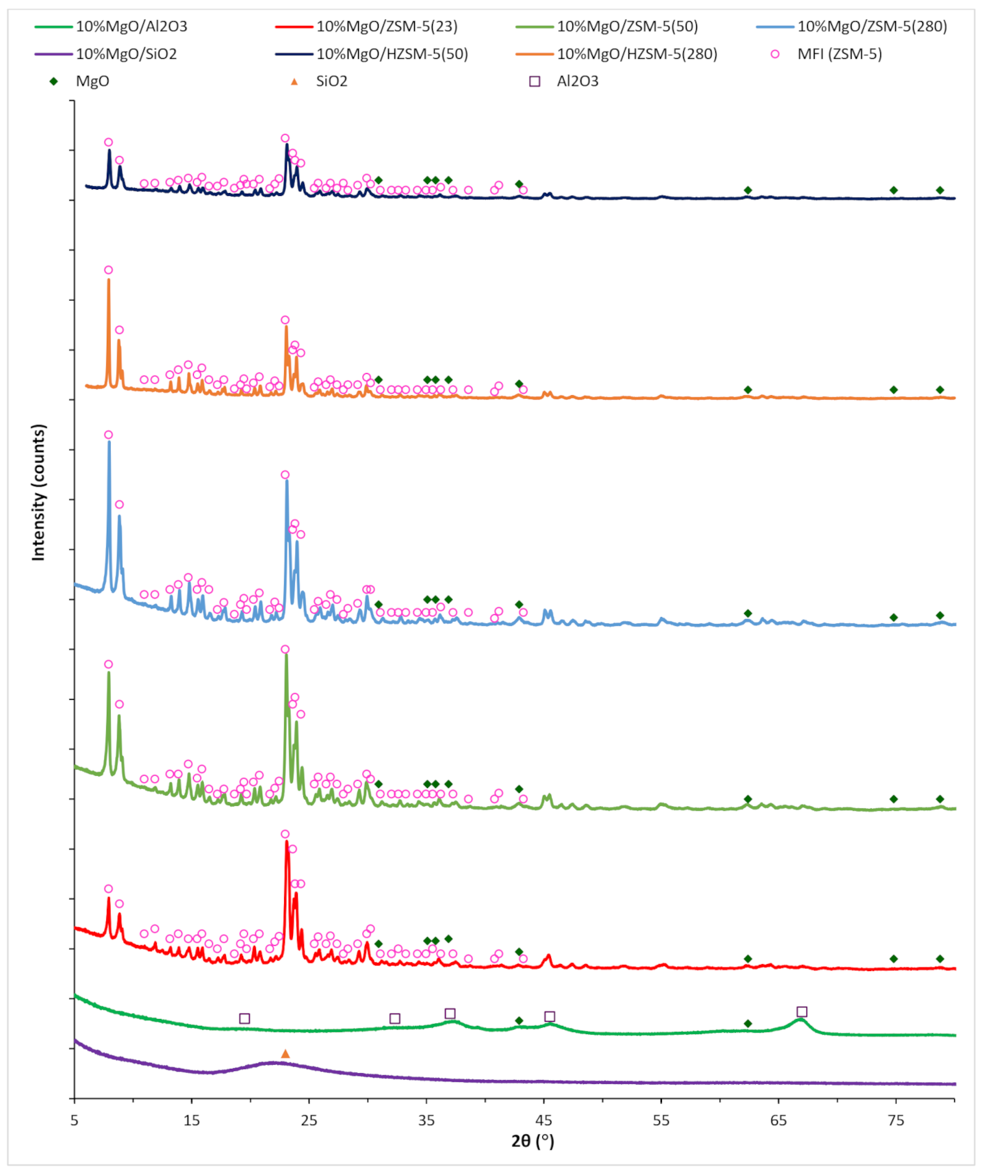 Catalysts 11 01260 g003 Catalysts 11 01260 g003