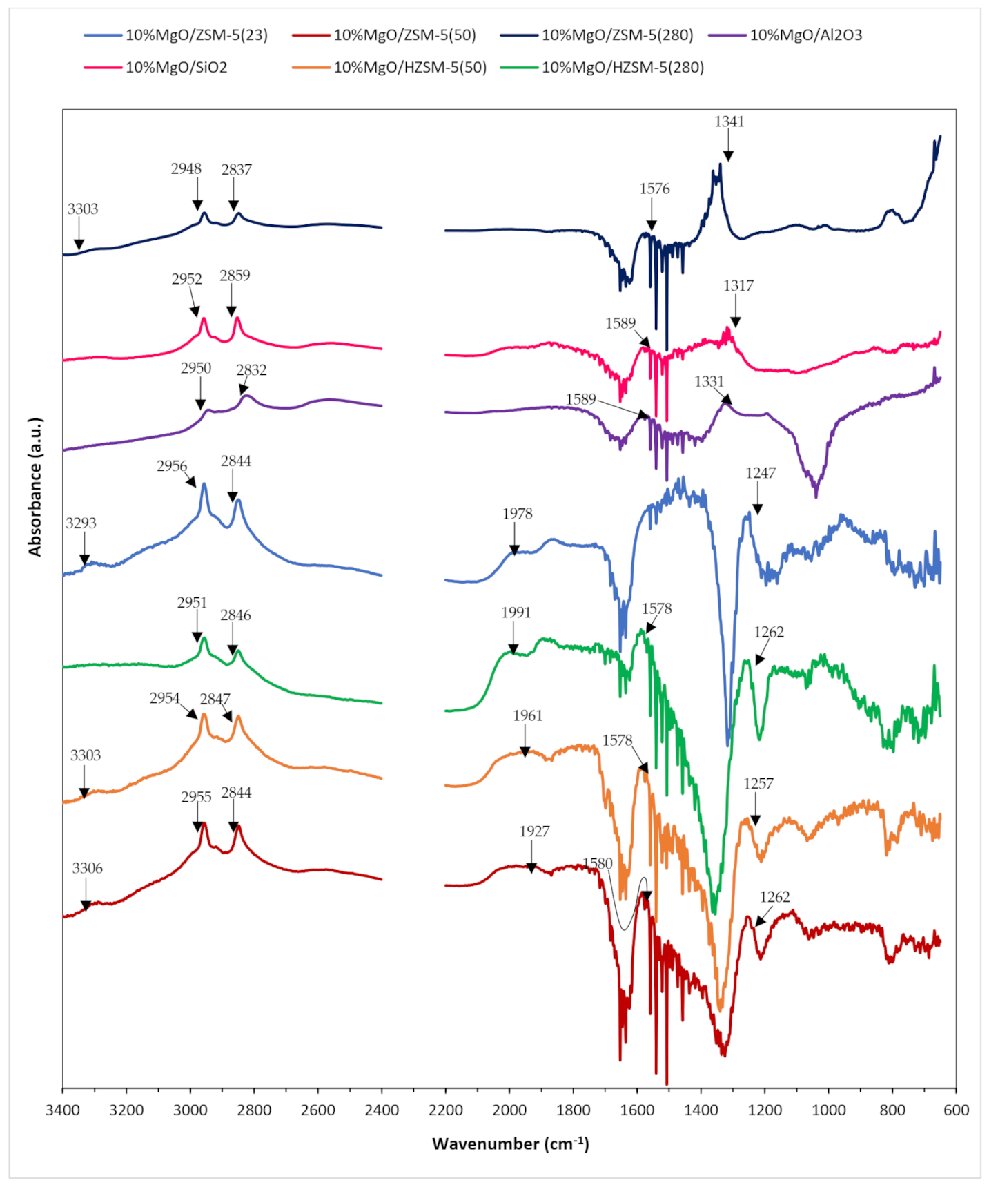 Catalysts 11 01260 g004 Catalysts 11 01260 g004