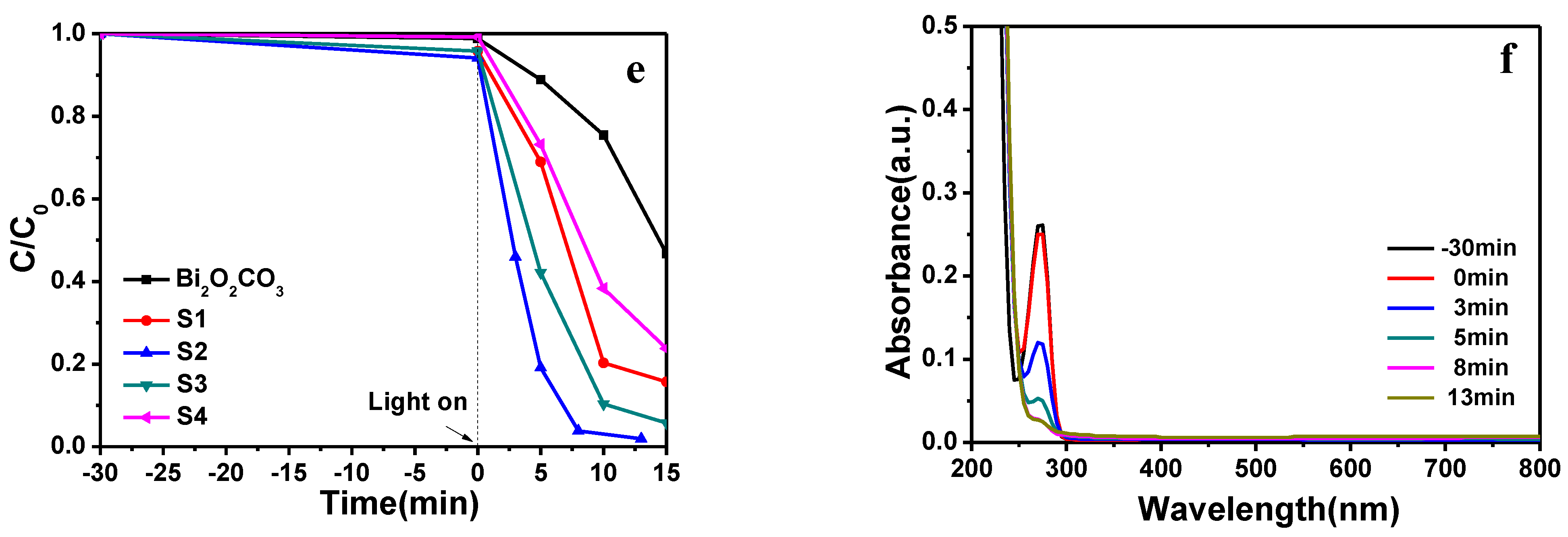 Catalysts 11 01284 g006b