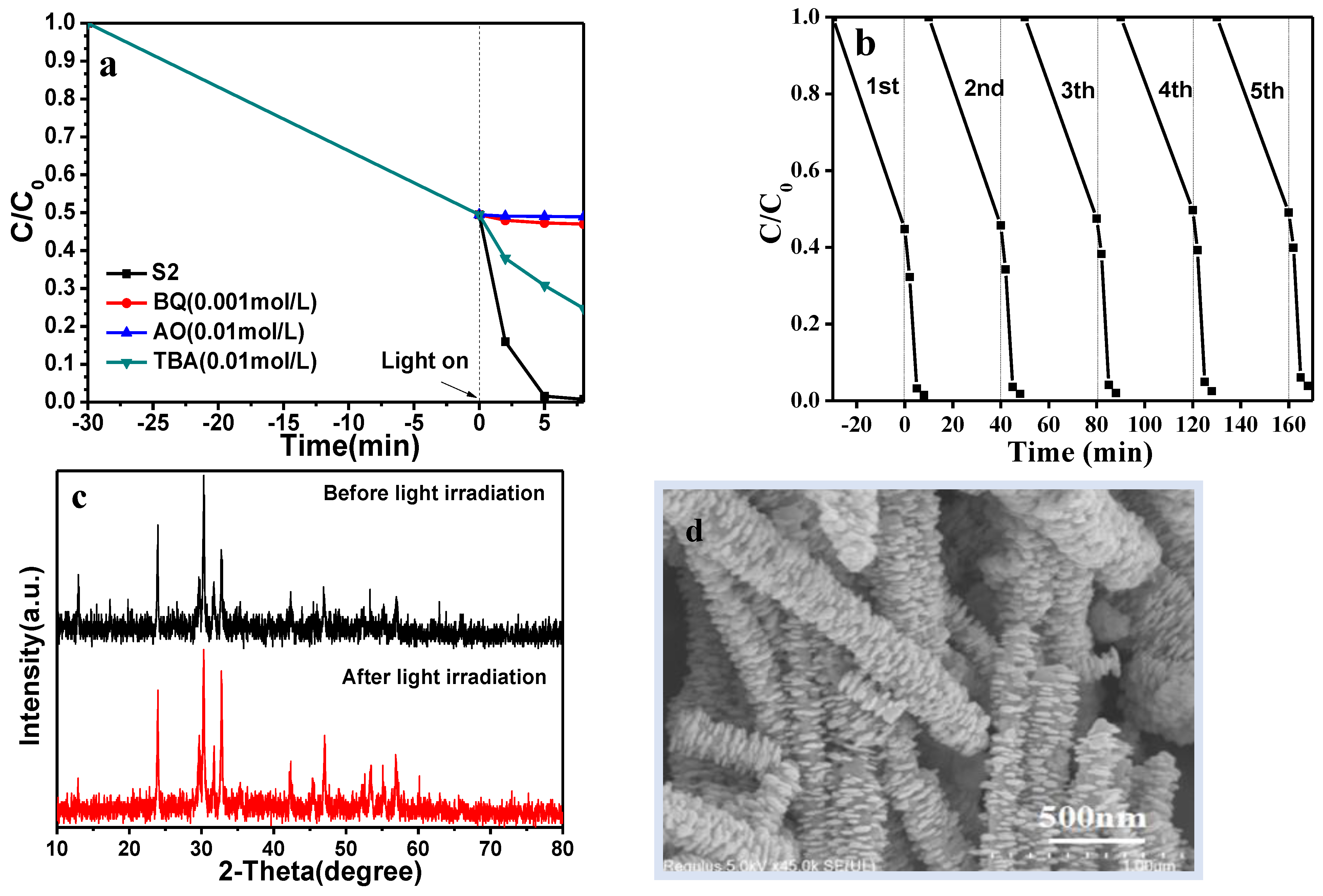 Catalysts 11 01284 g007