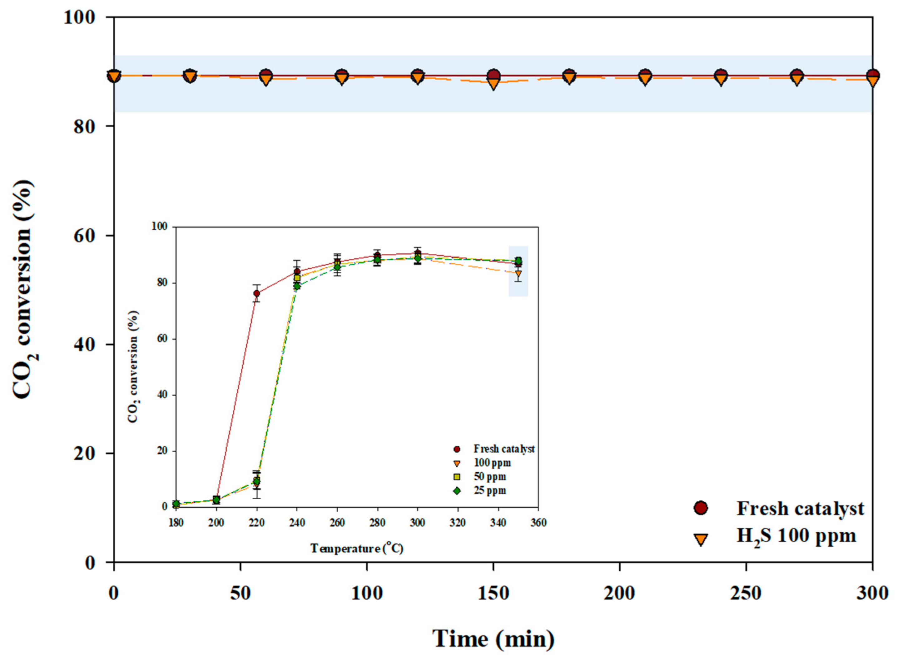 Catalysts 11 01292 g002