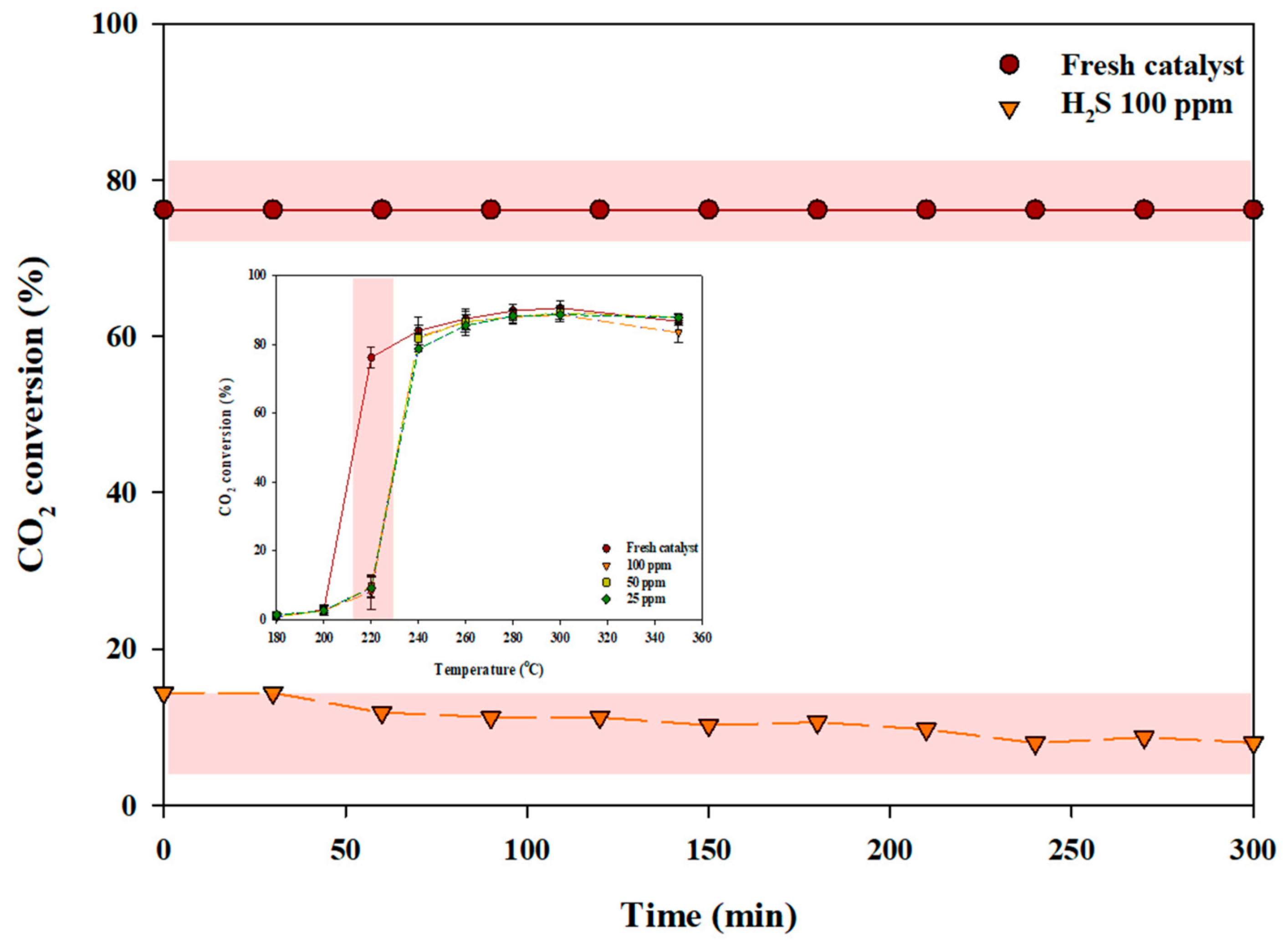 Catalysts 11 01292 g003